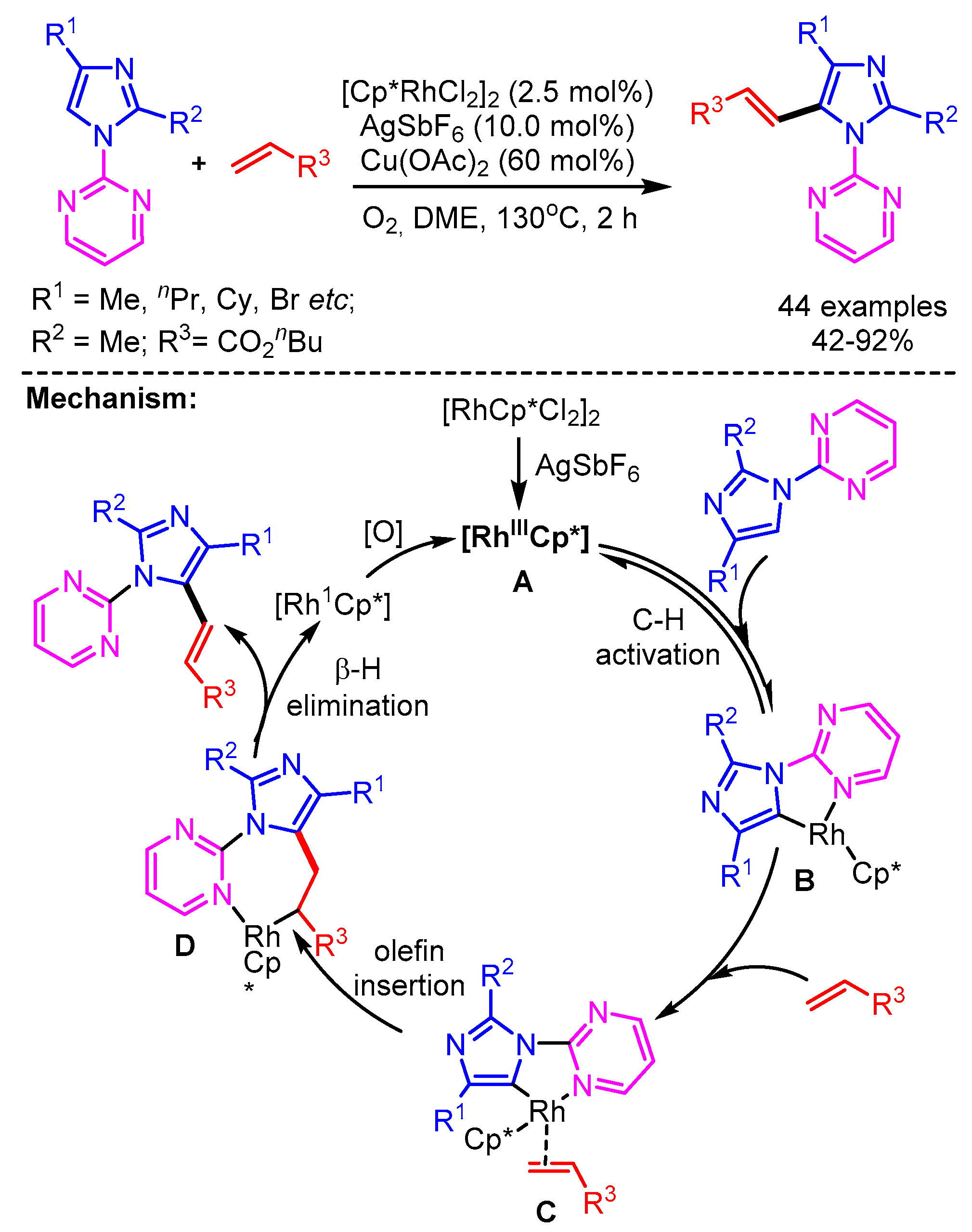 Molecules 25 04970 sch022
