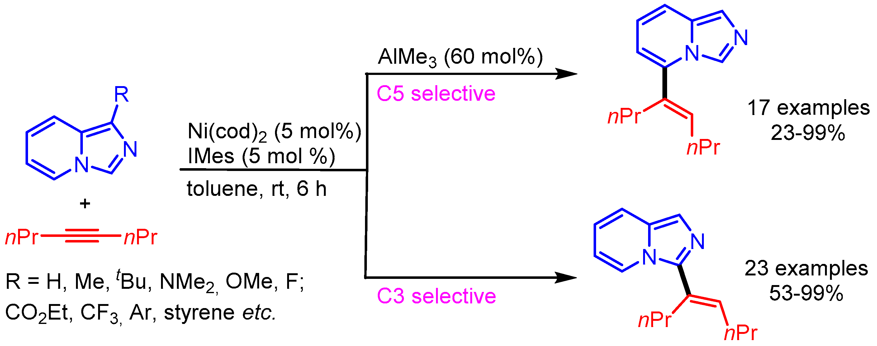 Molecules 25 04970 sch029