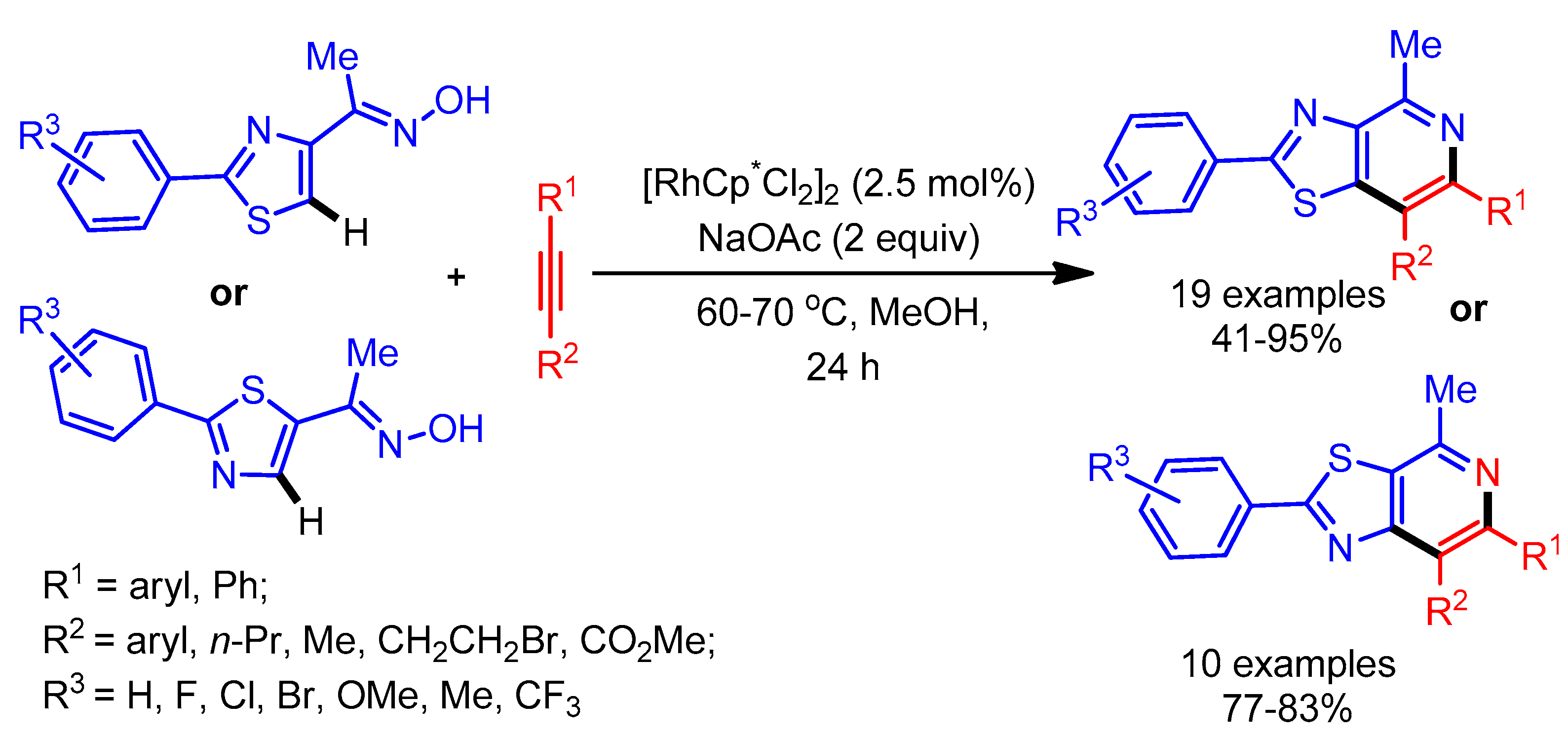 Molecules 25 04970 sch030