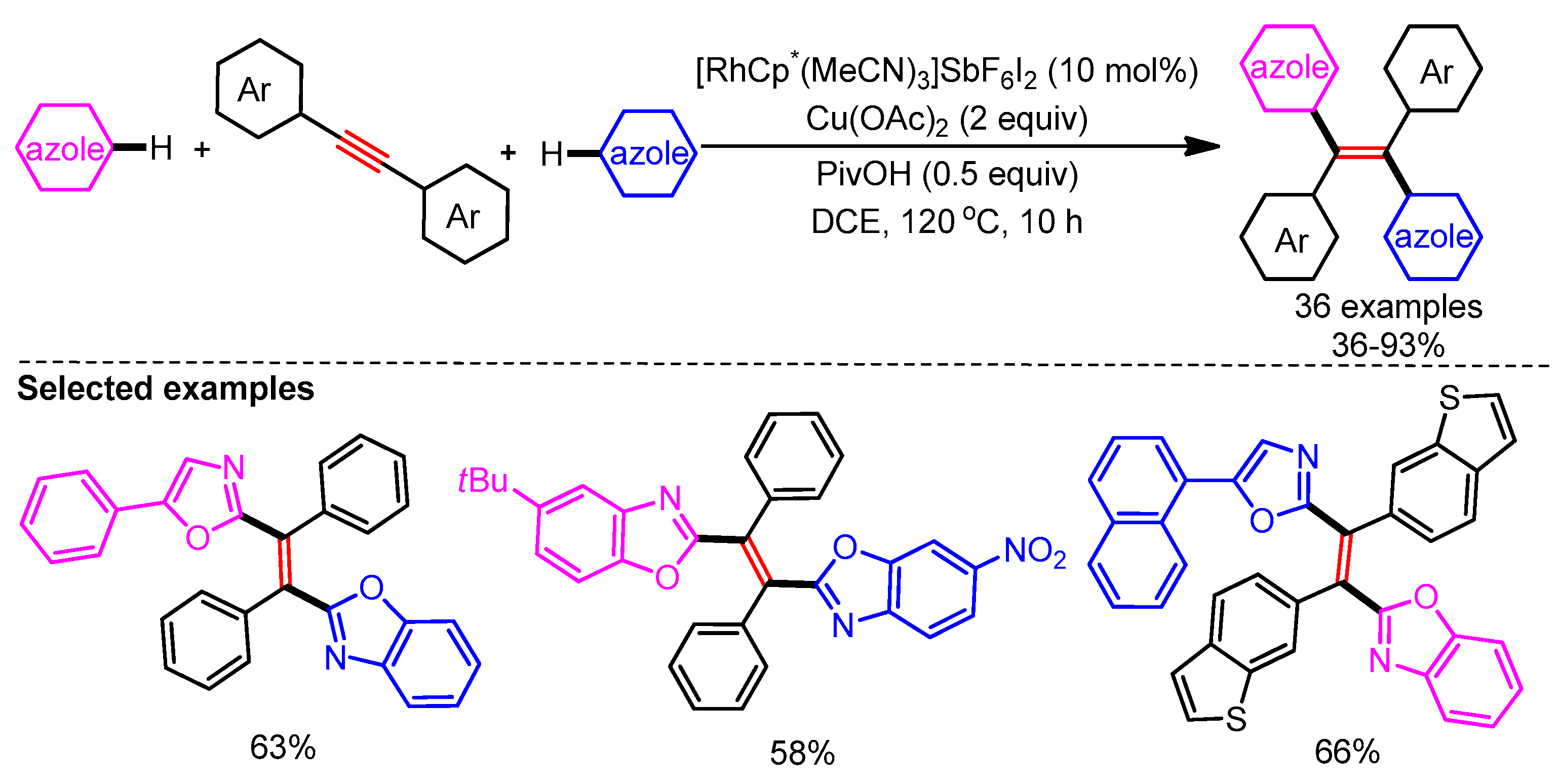 Molecules 25 04970 sch031