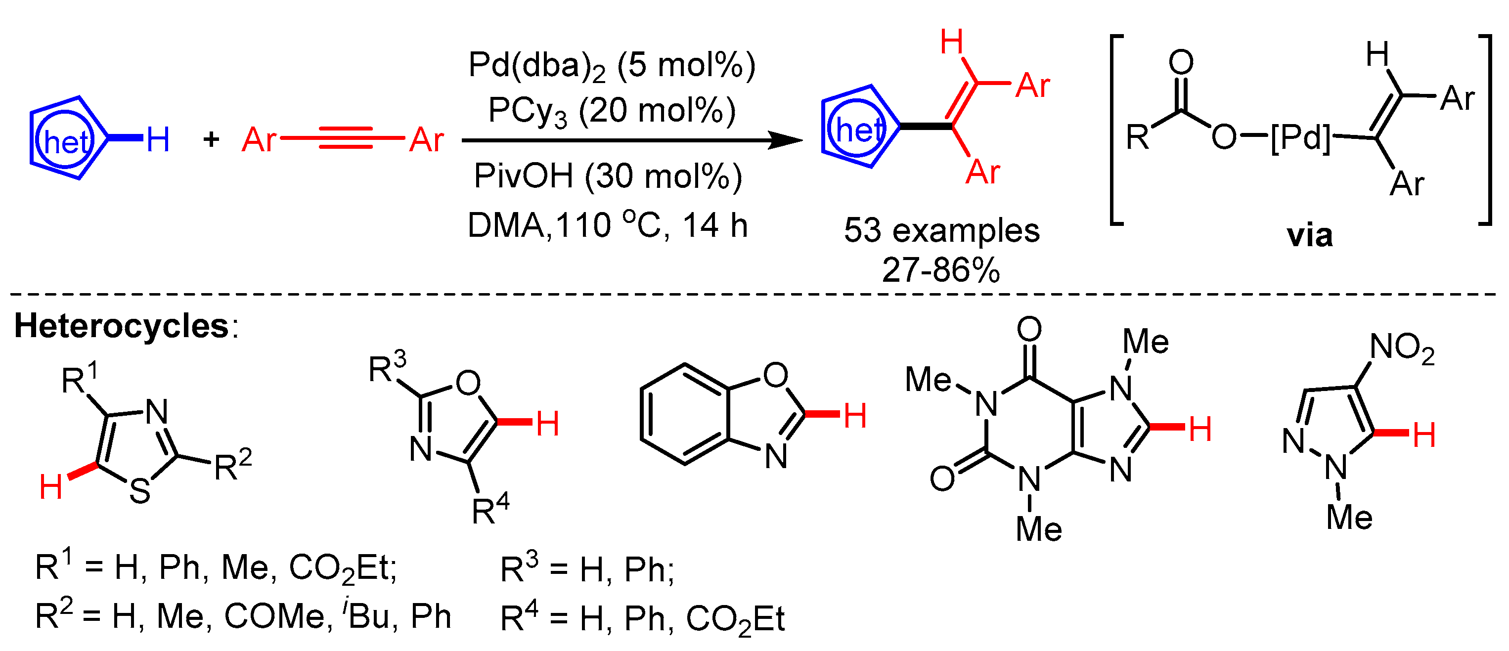 Molecules 25 04970 sch032