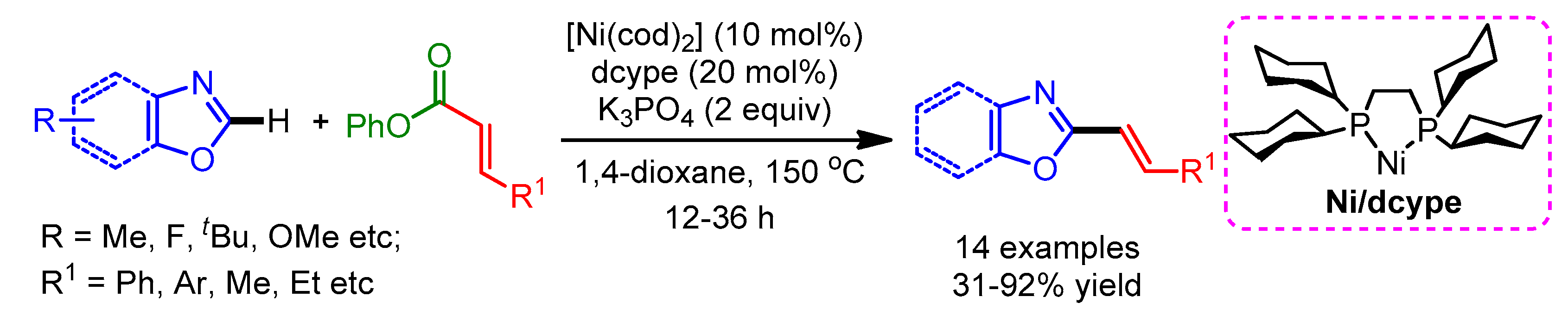 Molecules 25 04970 sch034