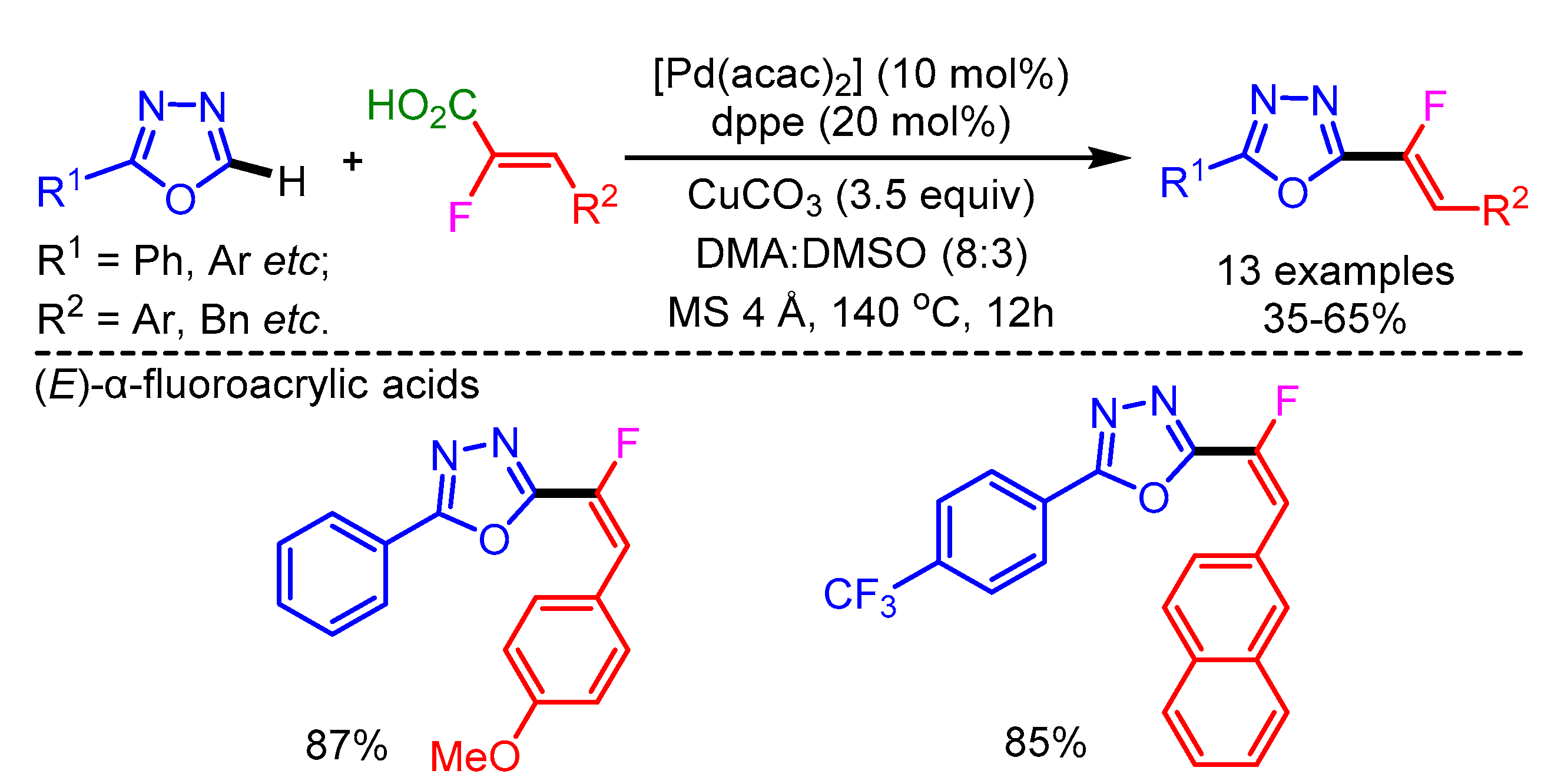Molecules 25 04970 sch035