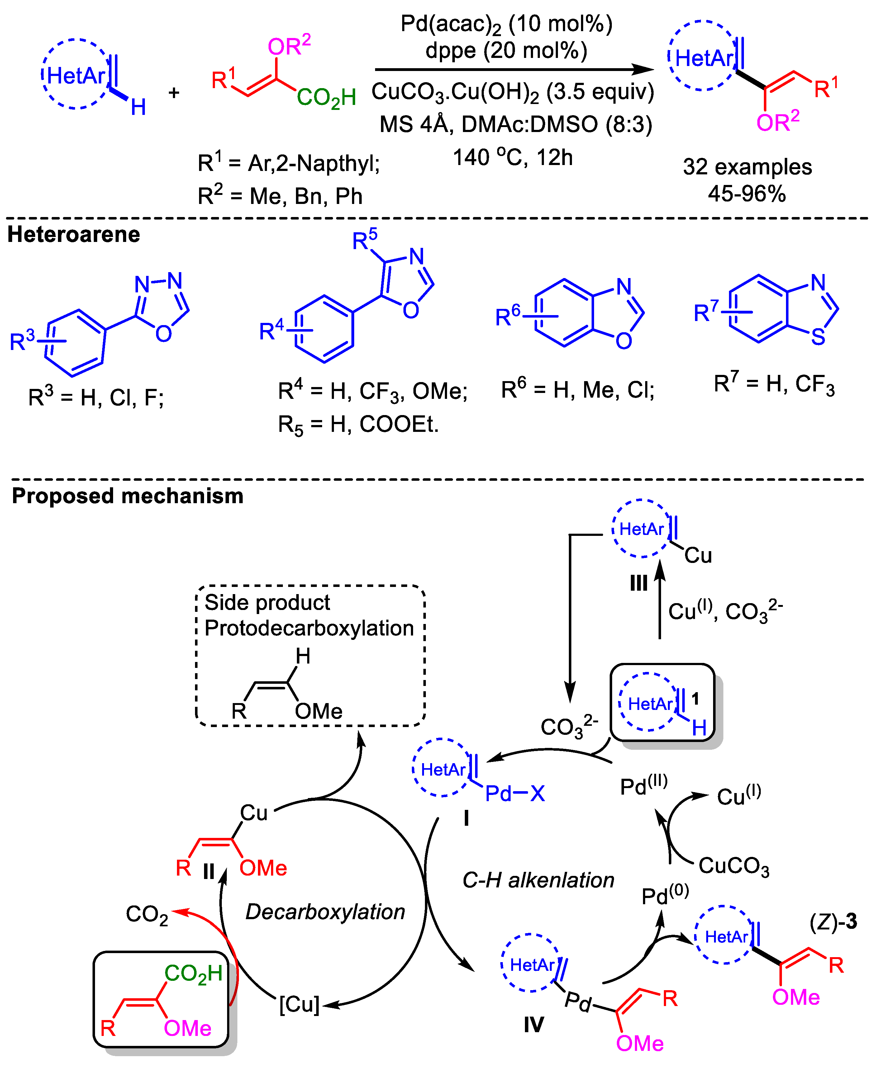 Molecules 25 04970 sch036