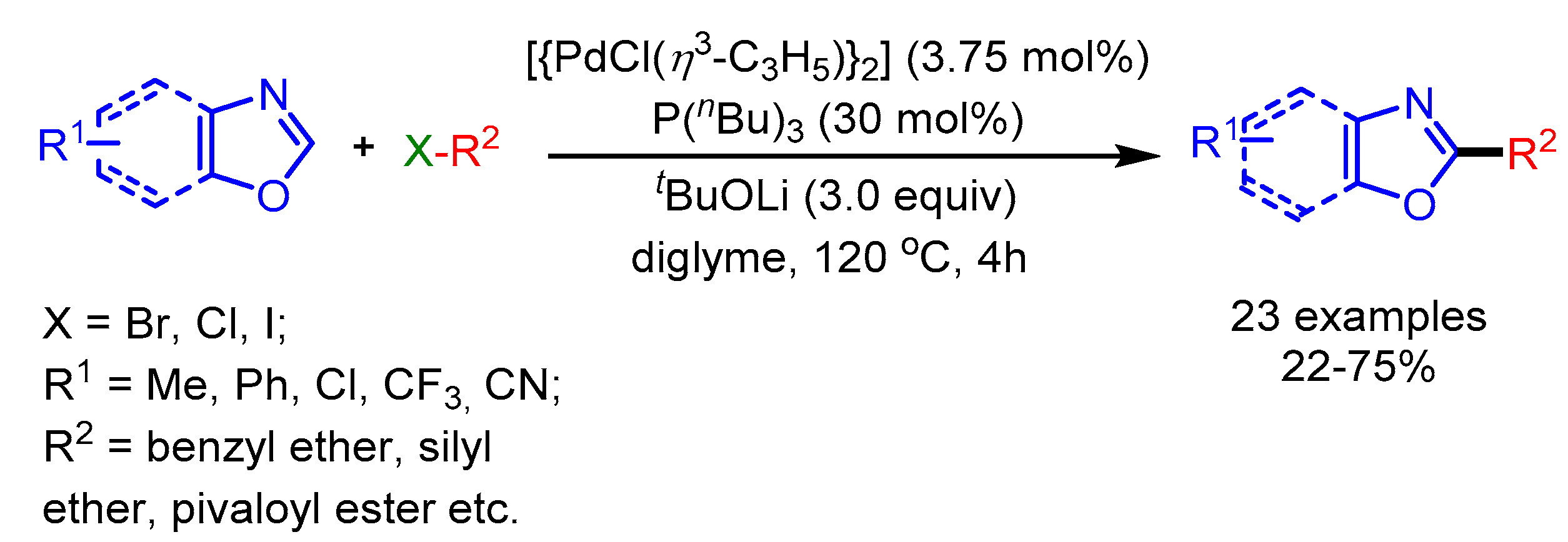 Molecules 25 04970 sch038