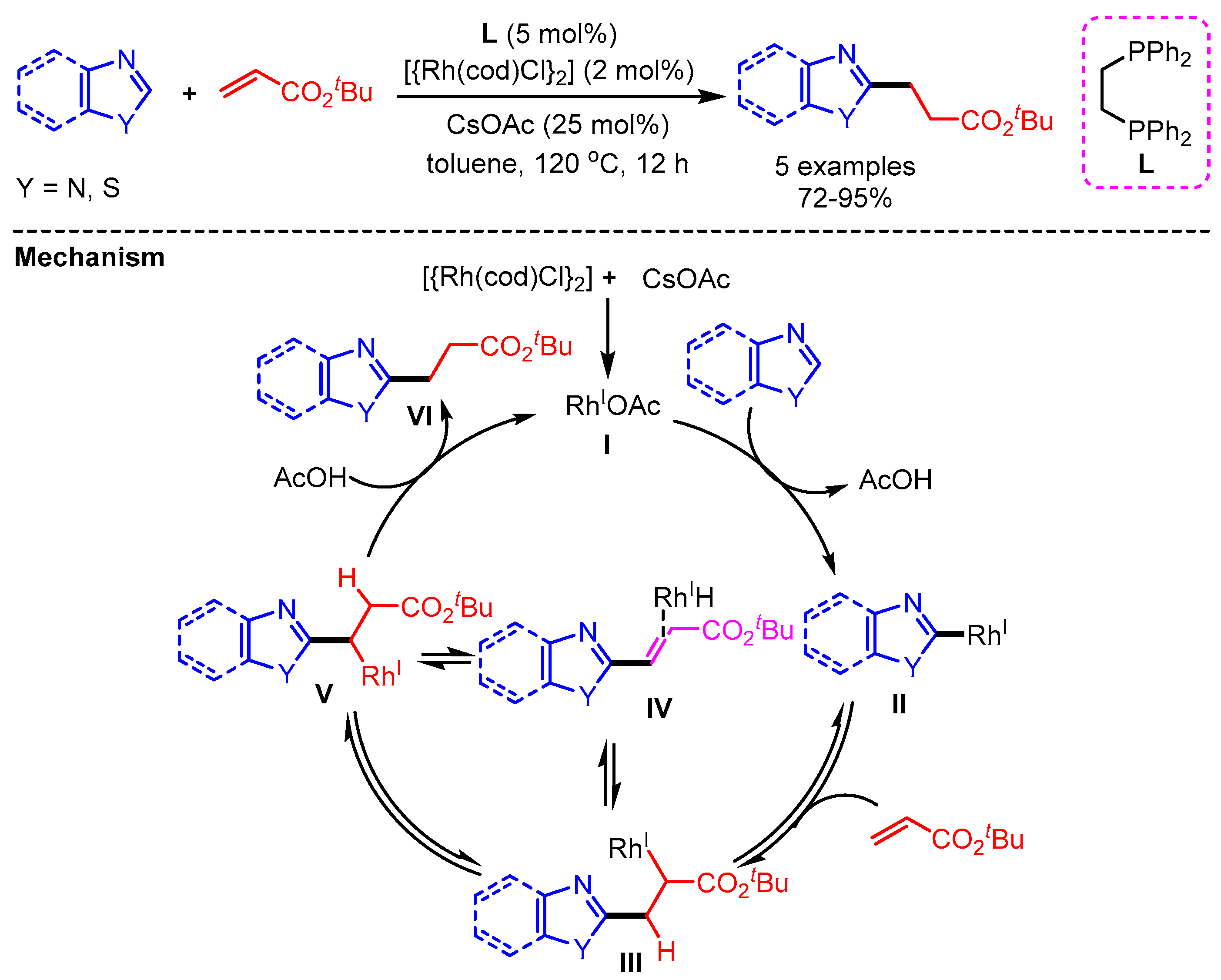 Molecules 25 04970 sch040