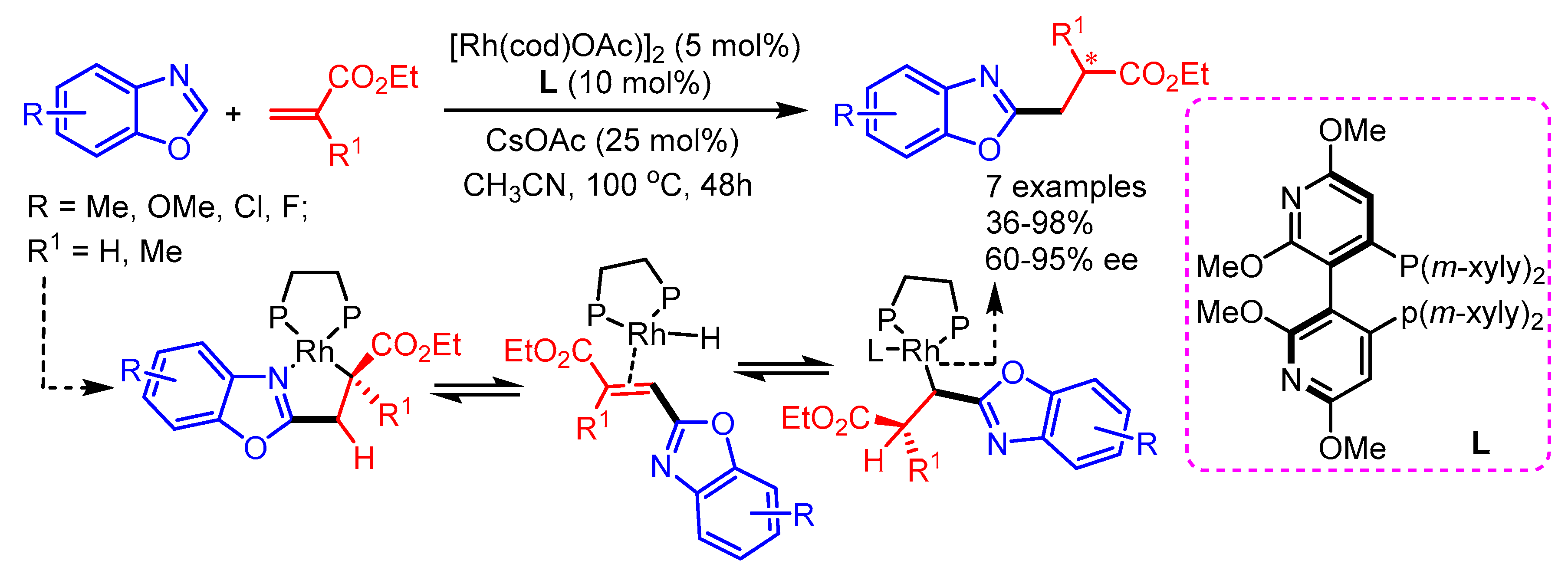 Molecules 25 04970 sch042