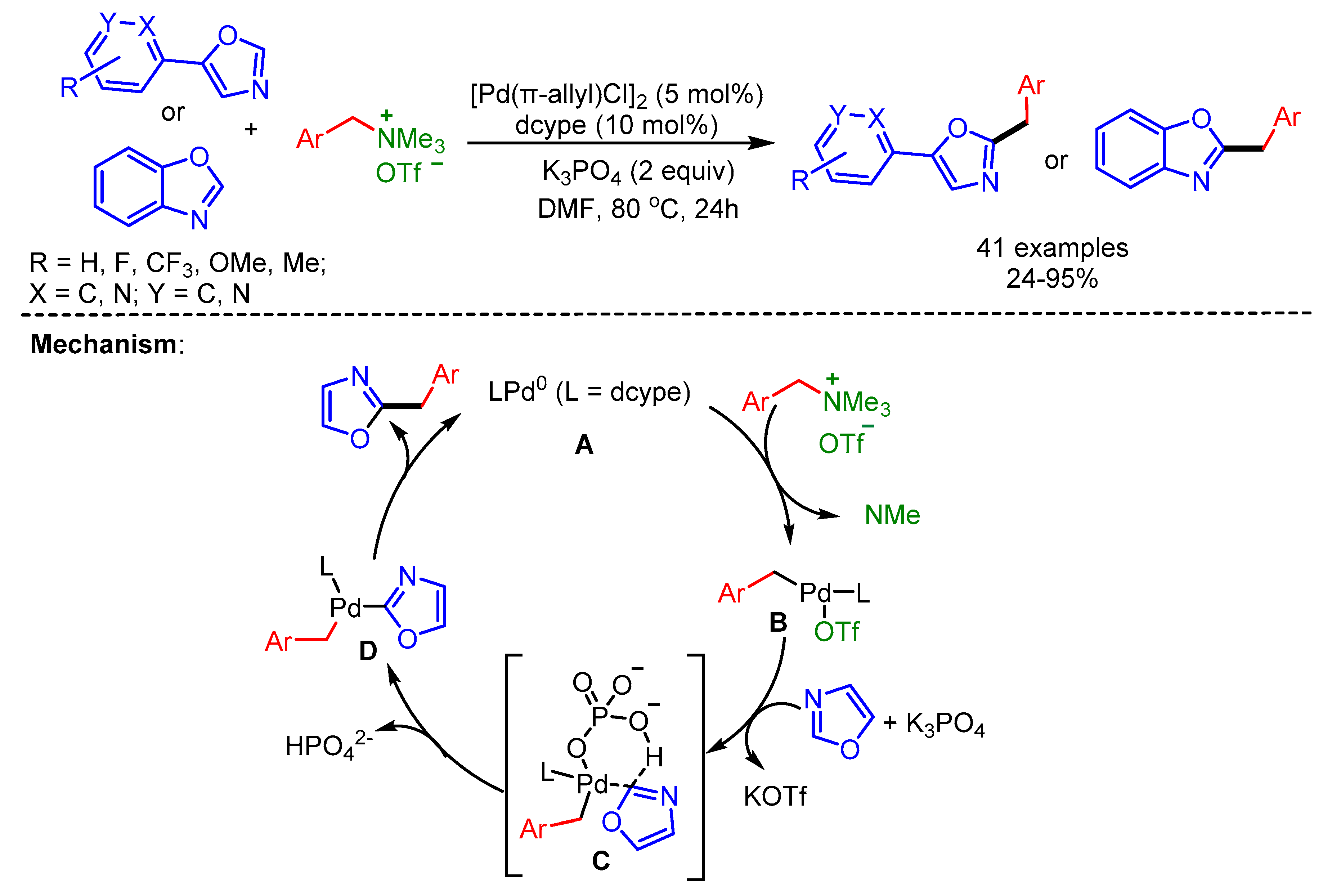 Molecules 25 04970 sch046