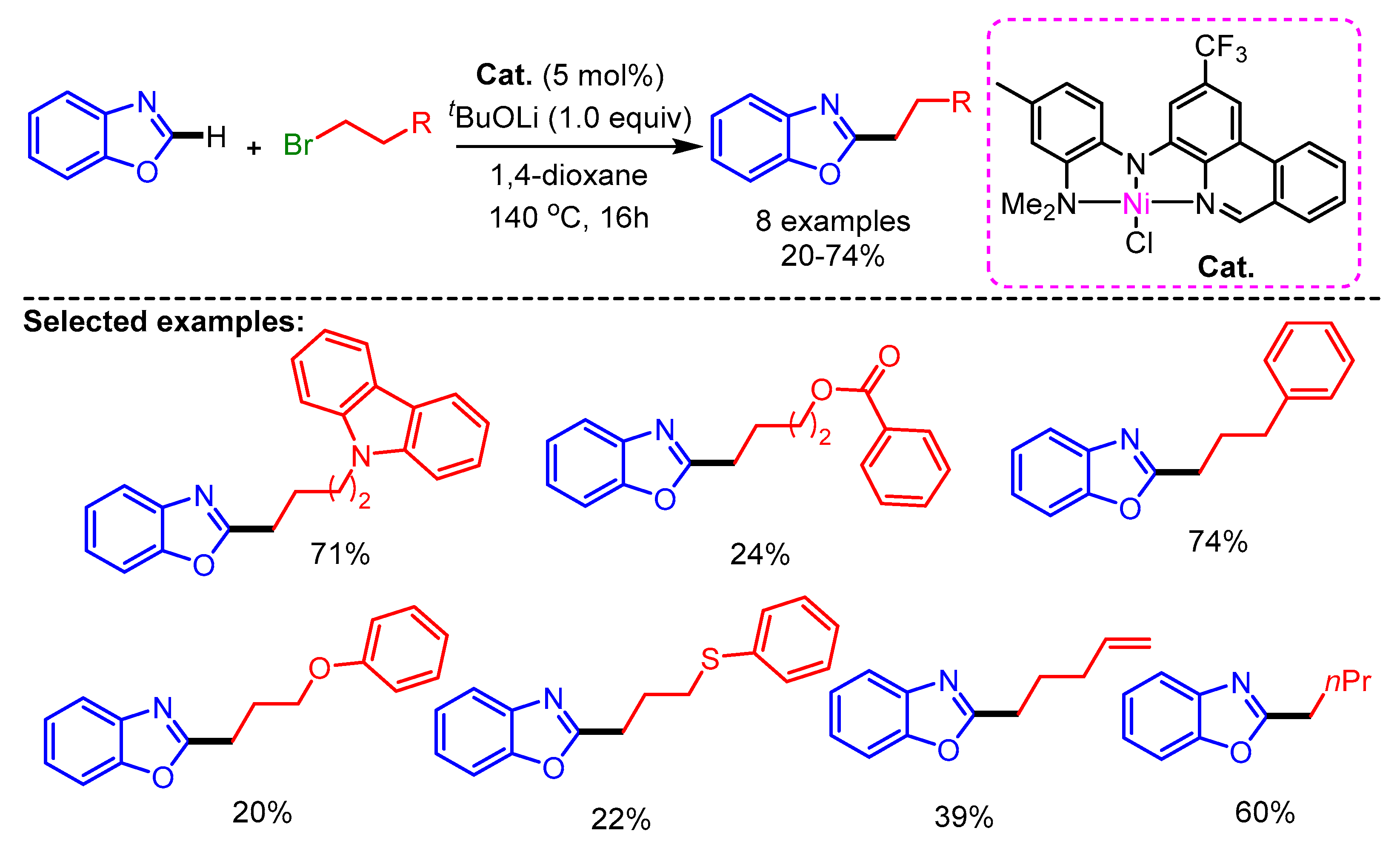 Molecules 25 04970 sch047