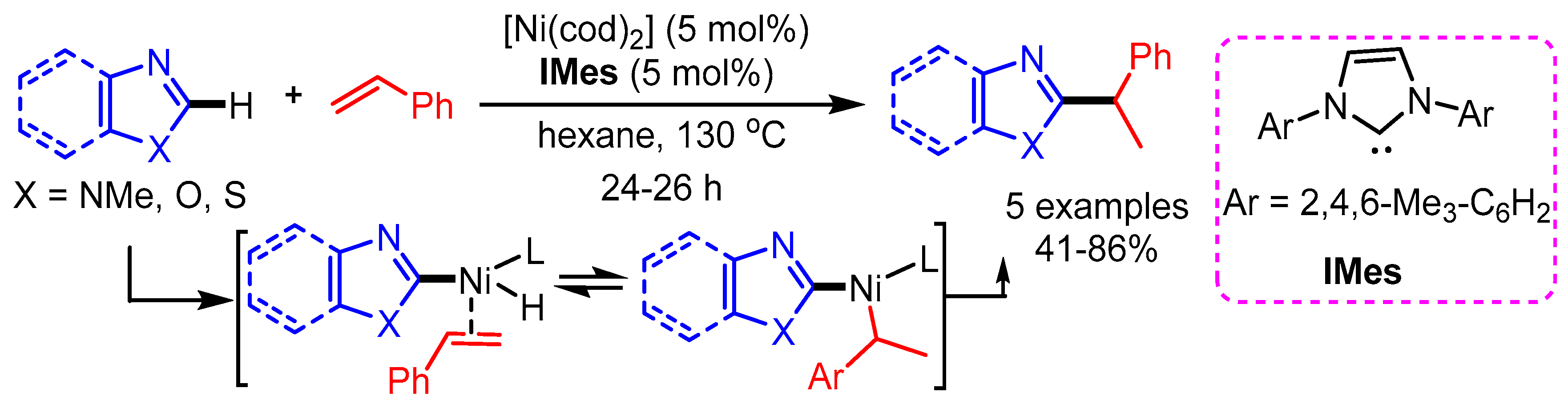 Molecules 25 04970 sch048
