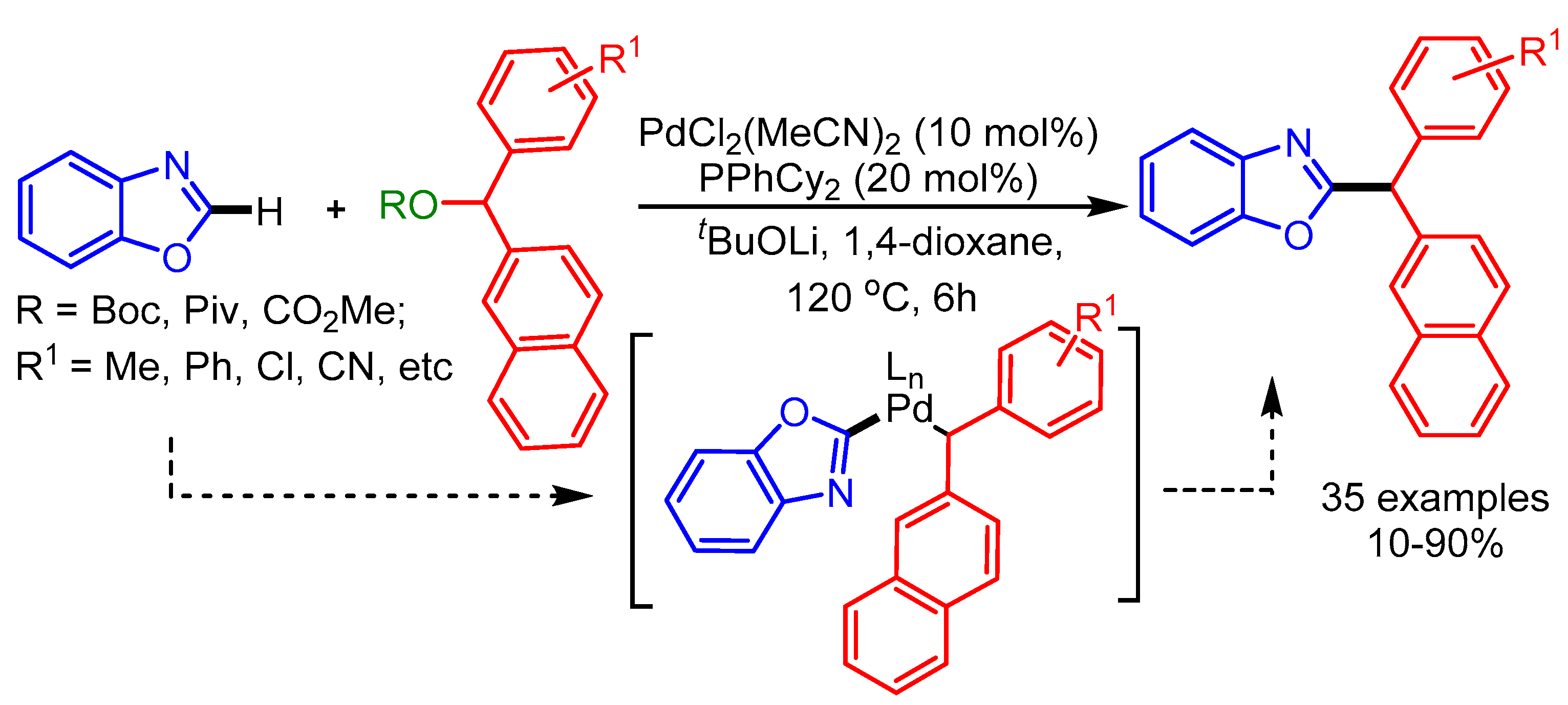 Molecules 25 04970 sch054