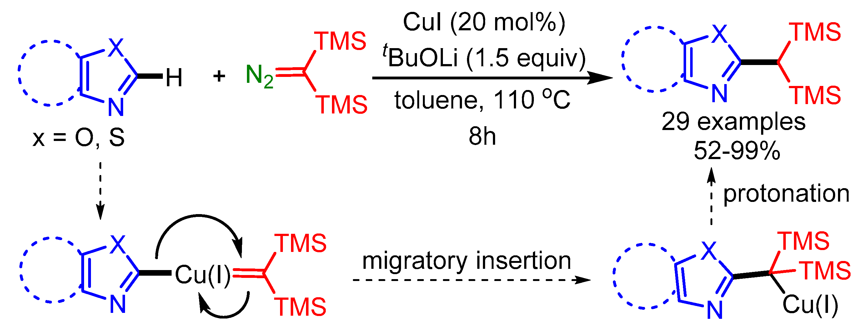 Molecules 25 04970 sch061