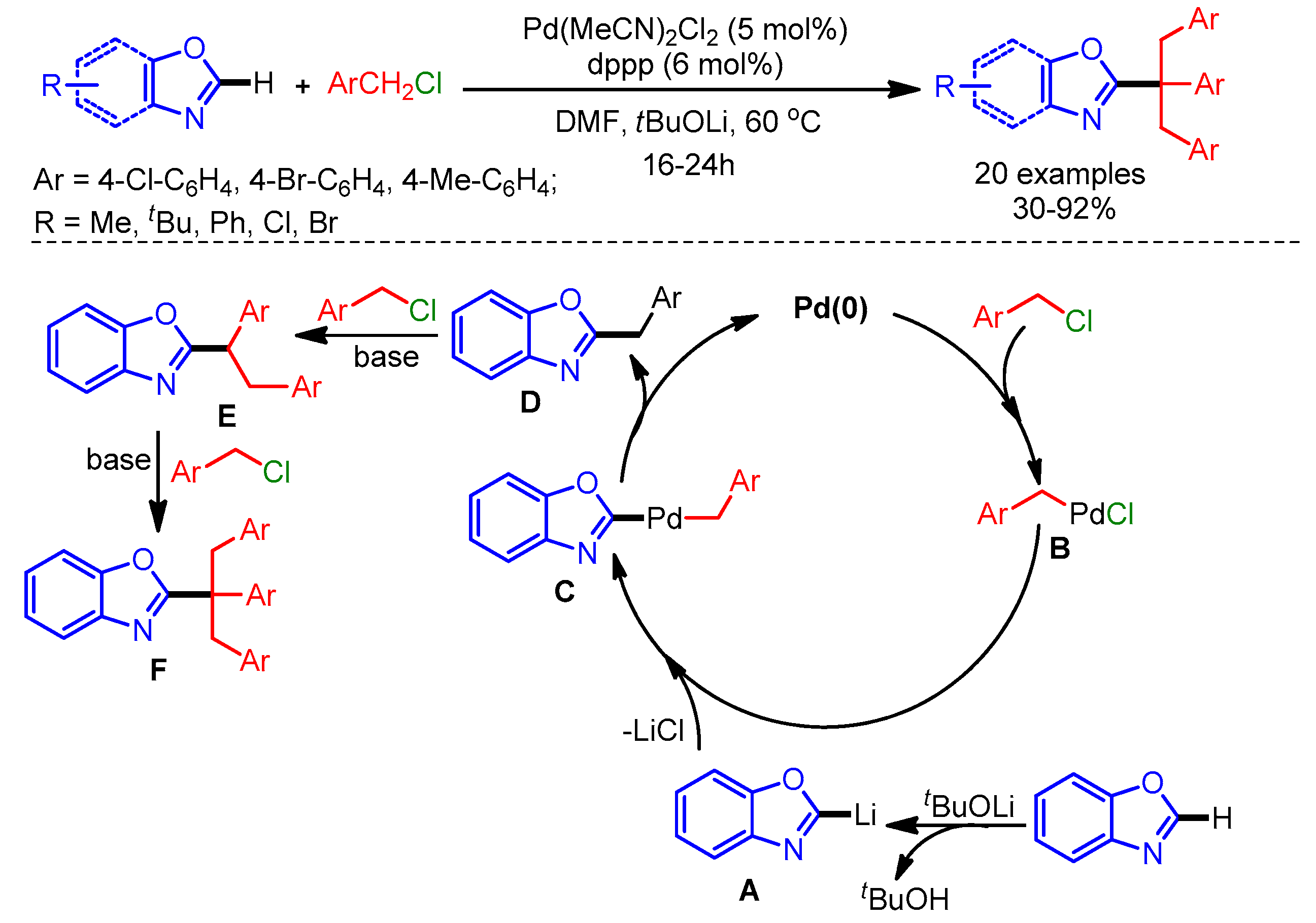 Molecules 25 04970 sch062