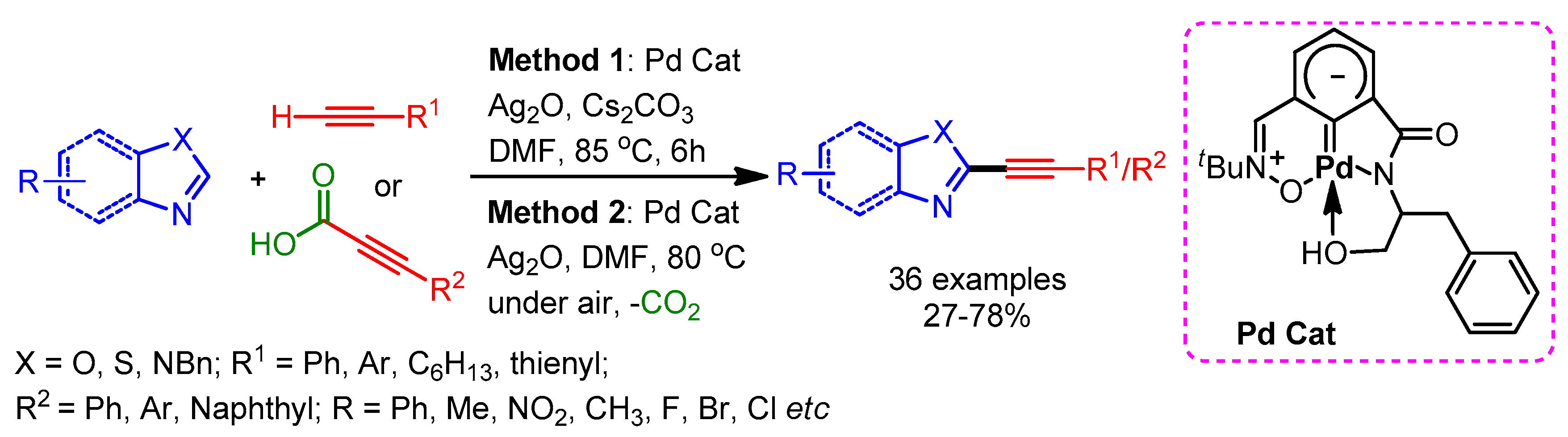 Molecules 25 04970 sch067