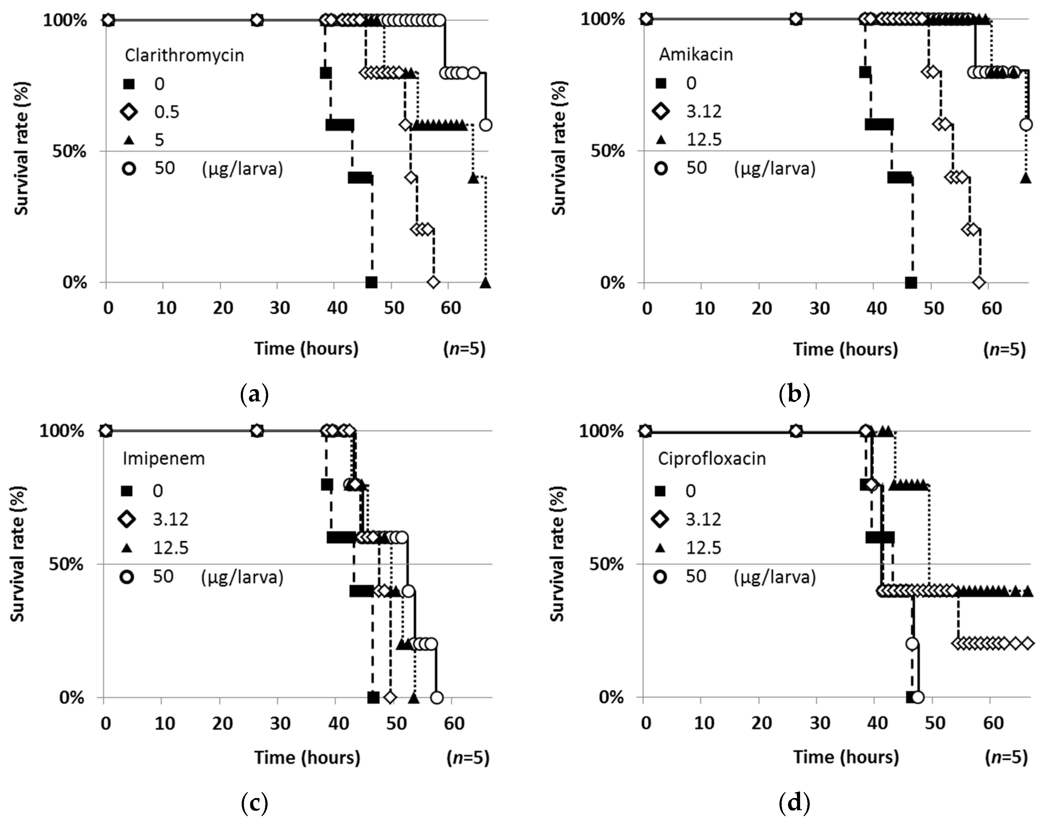 Molecules 25 04971 g003
