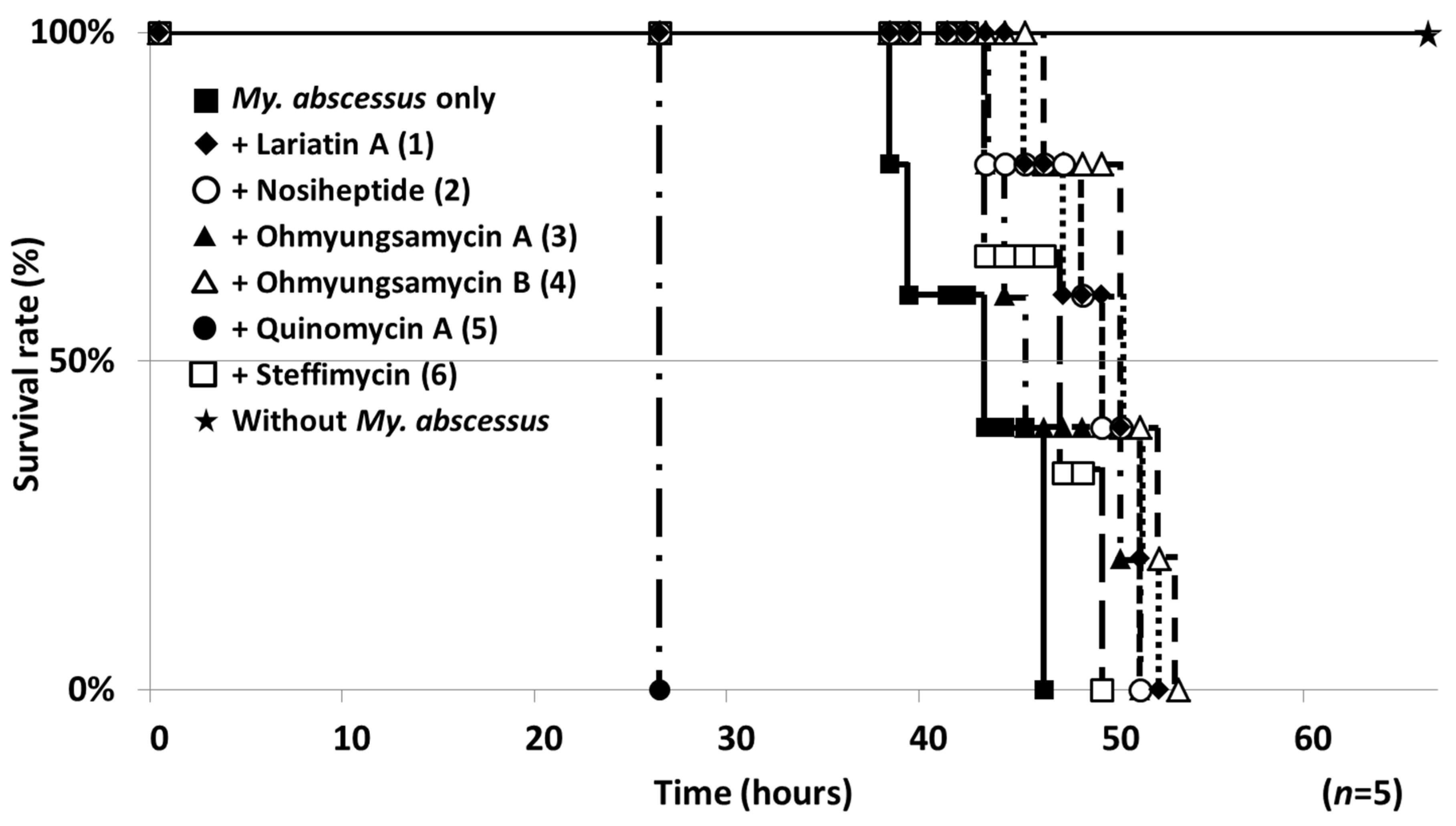 Molecules 25 04971 g005
