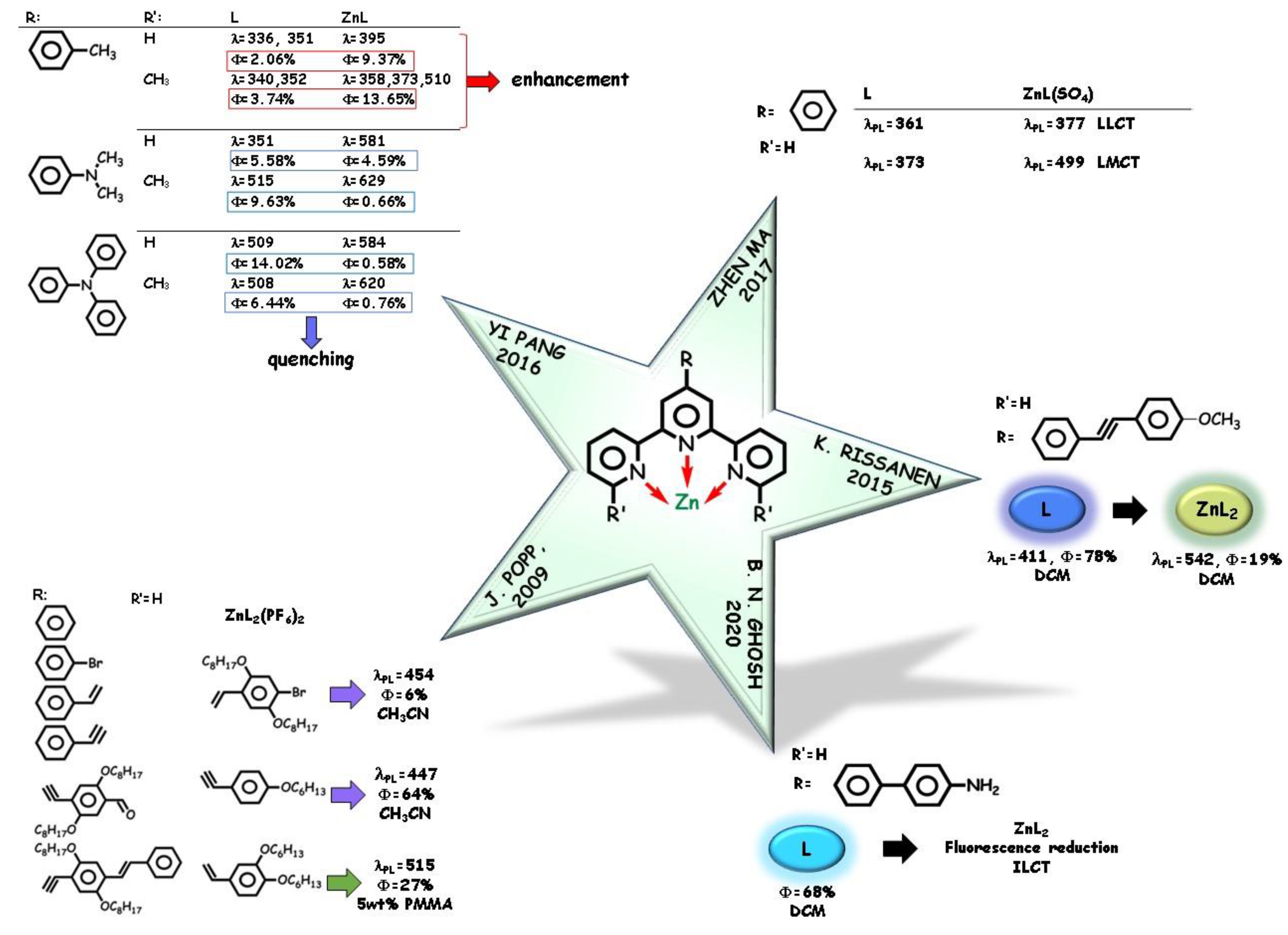 Molecules 25 04984 g002