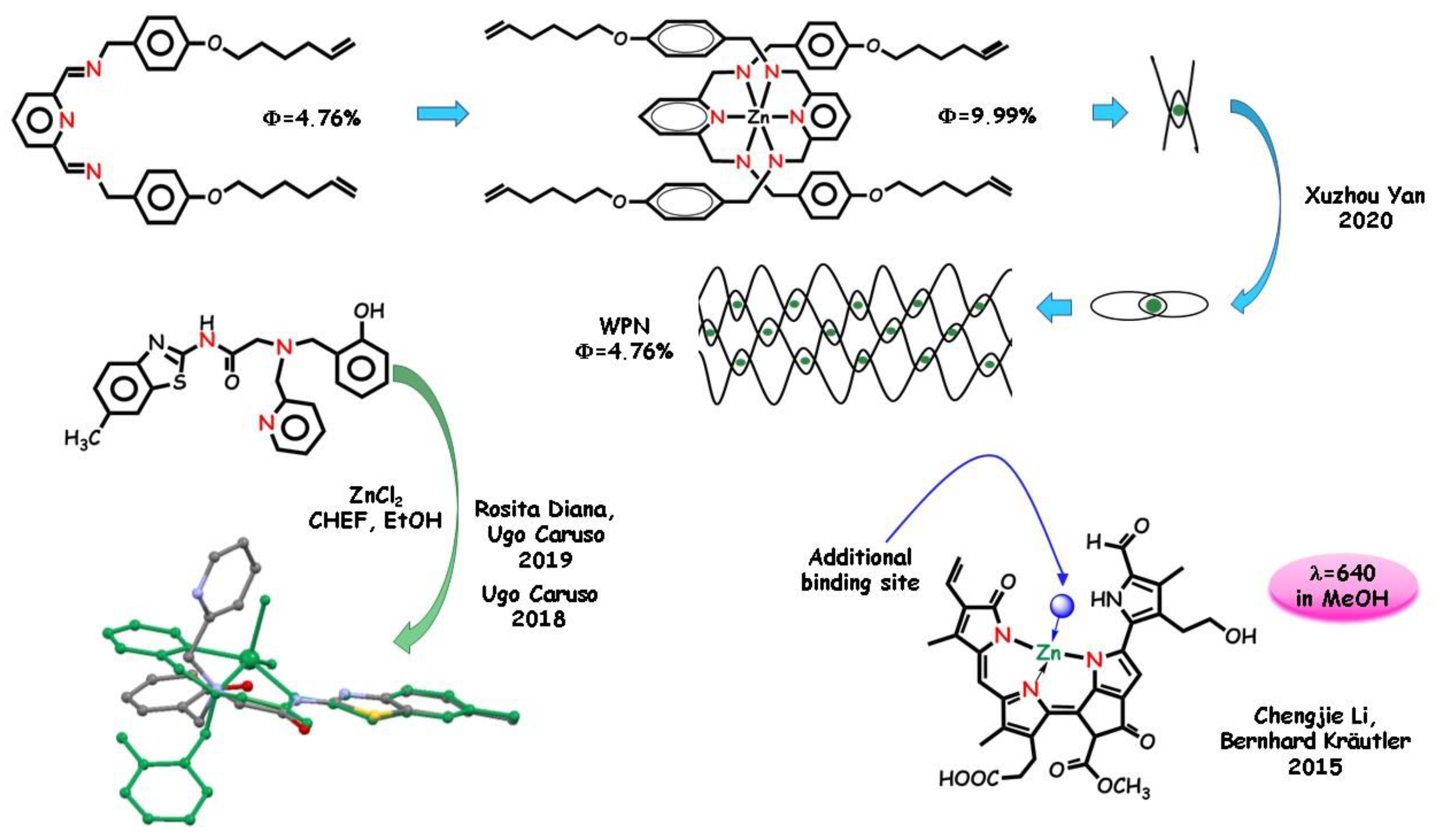 Molecules 25 04984 g005