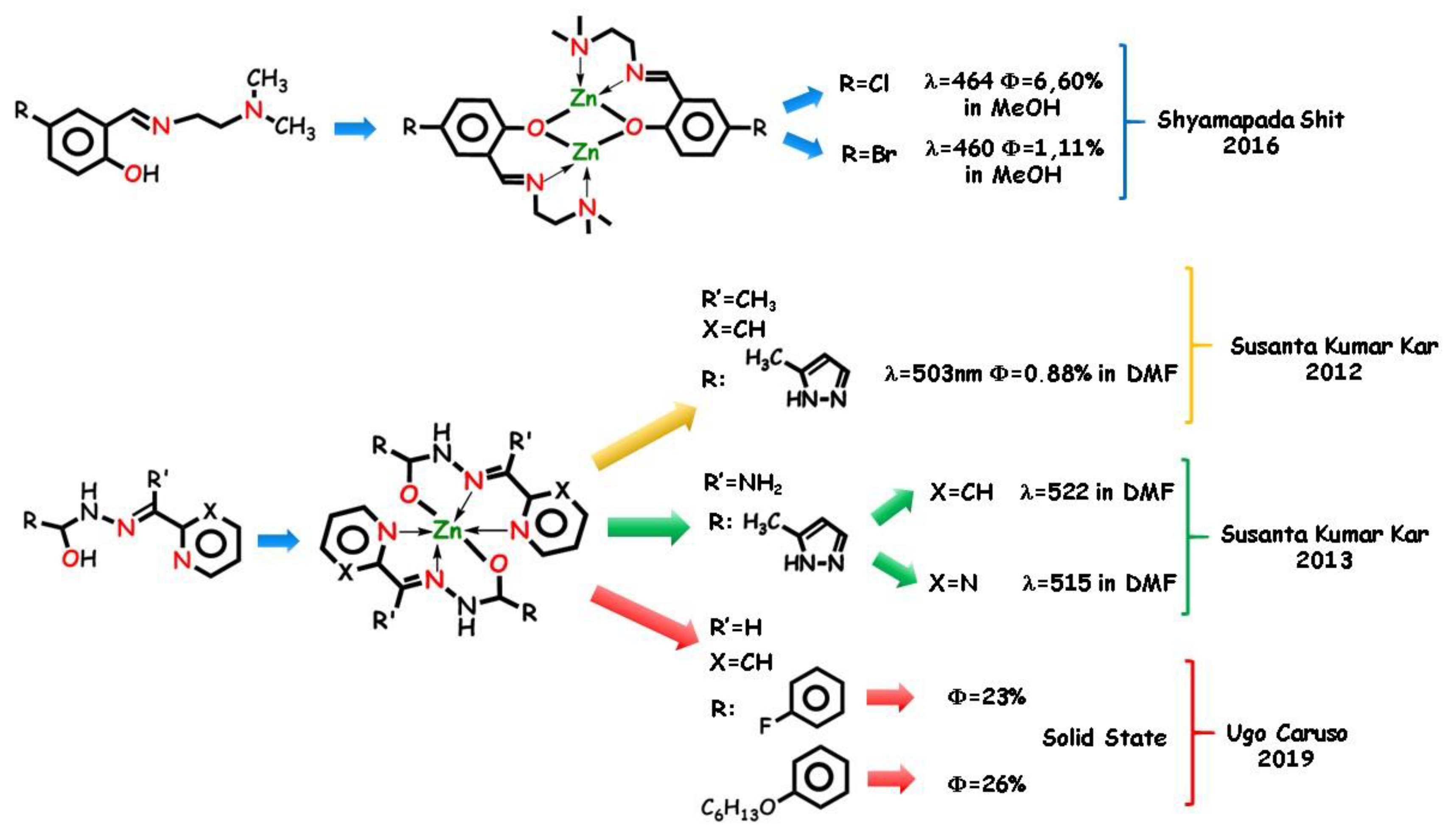 Molecules 25 04984 g006