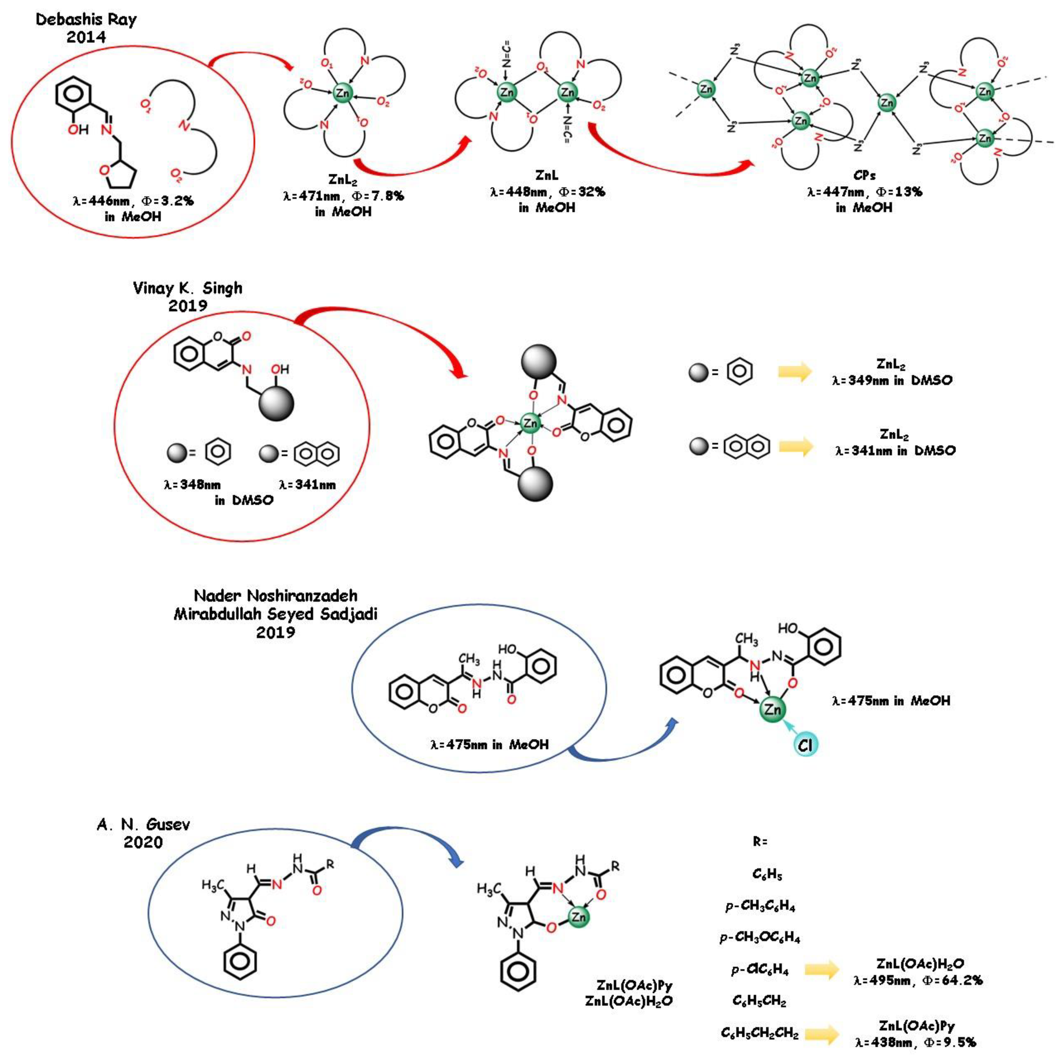 Molecules 25 04984 g008