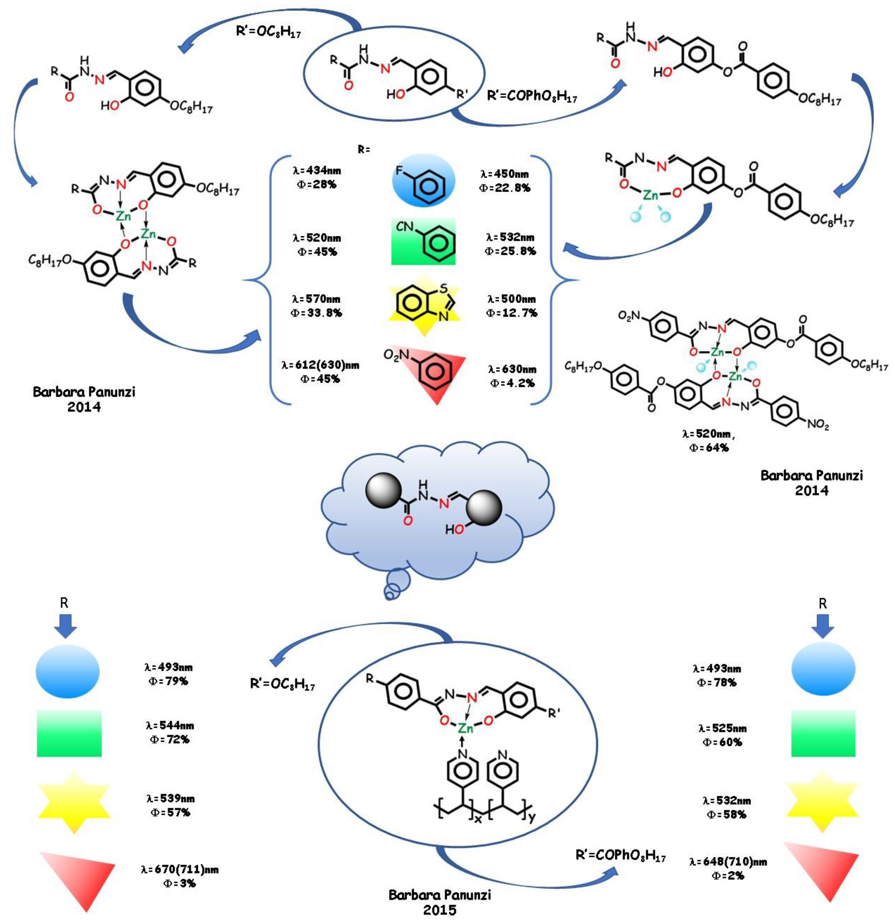 Molecules 25 04984 g009