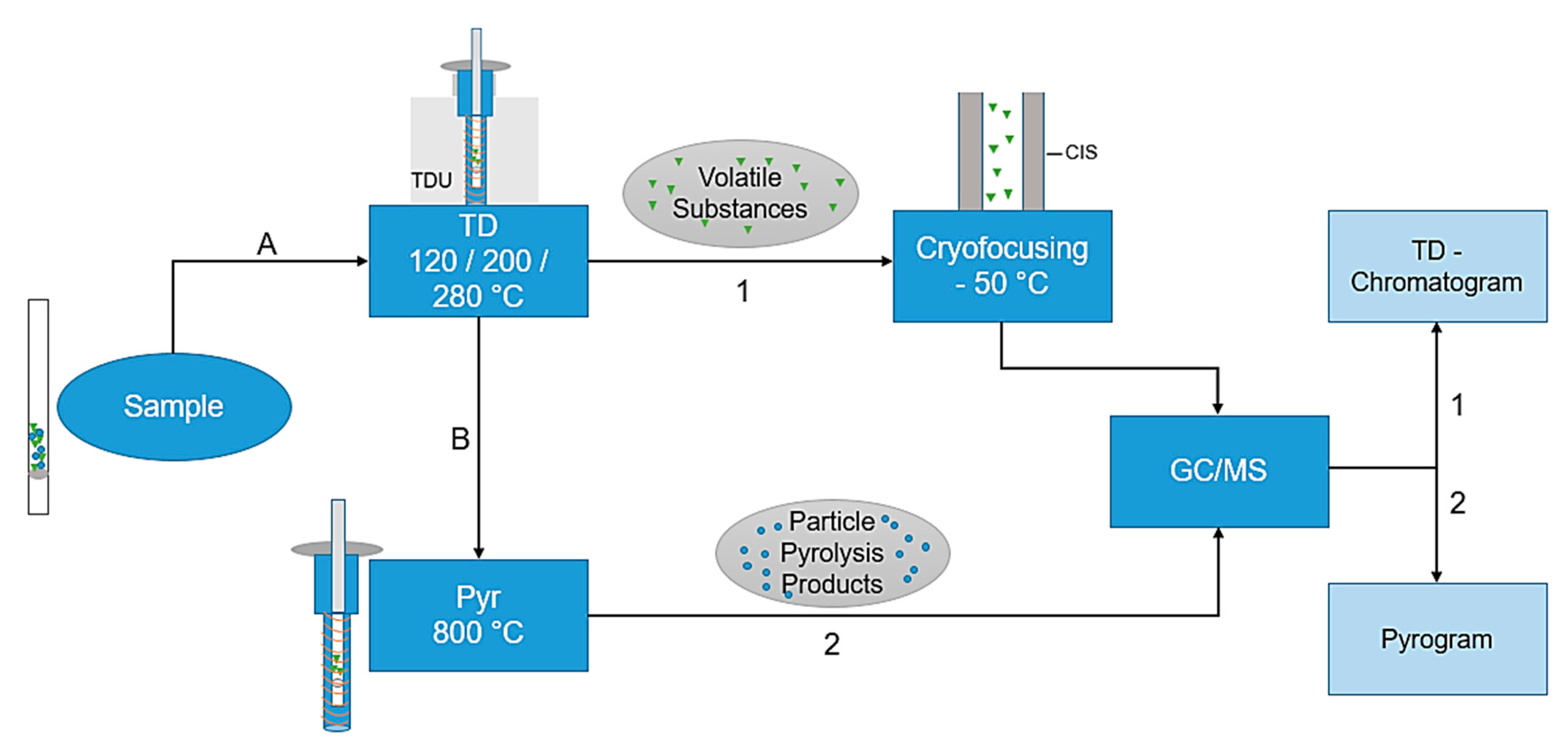 Molecules 25 04985 g001 Molecules 25 04985 g001