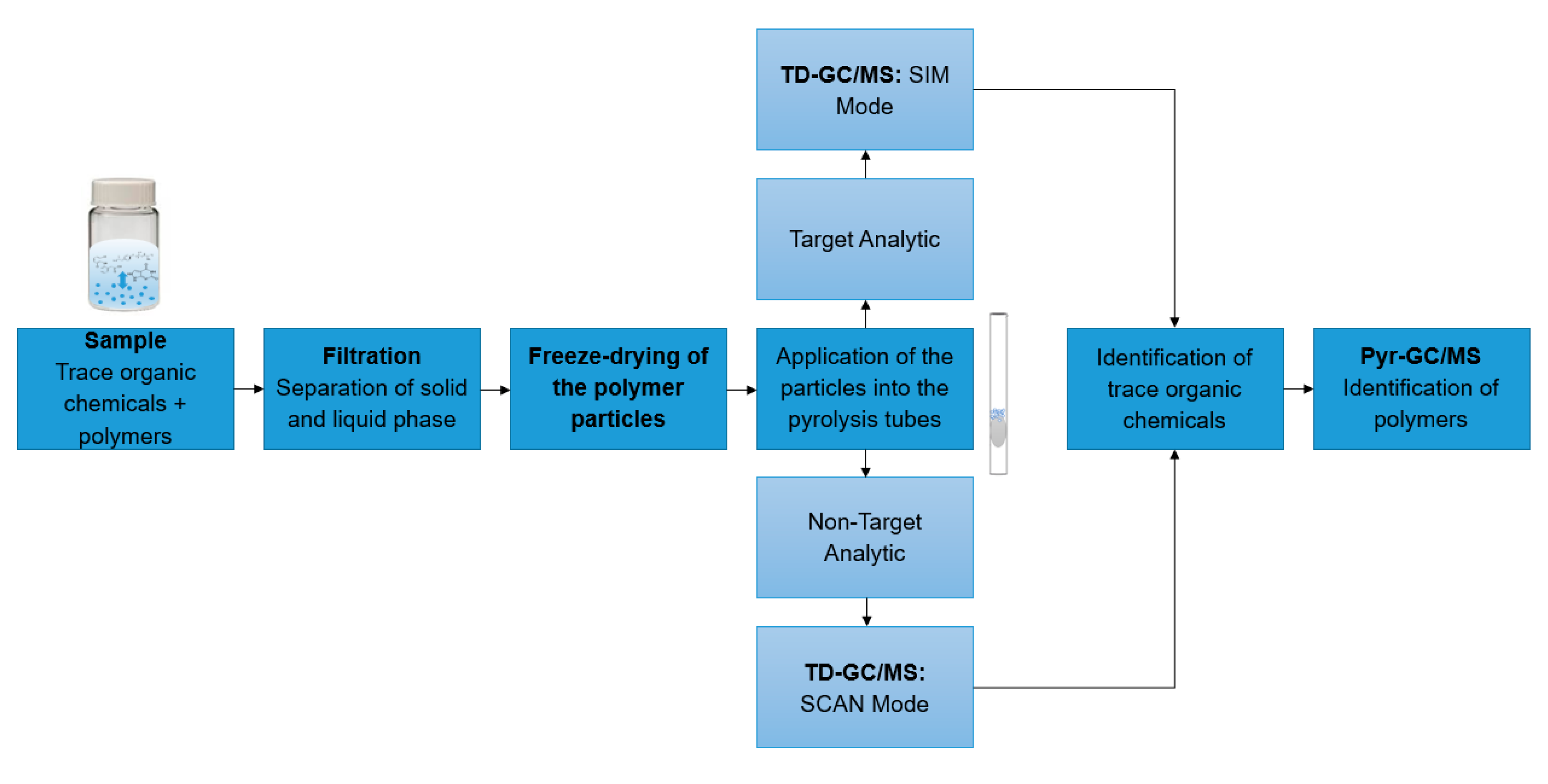 Molecules 25 04985 g003 Molecules 25 04985 g003