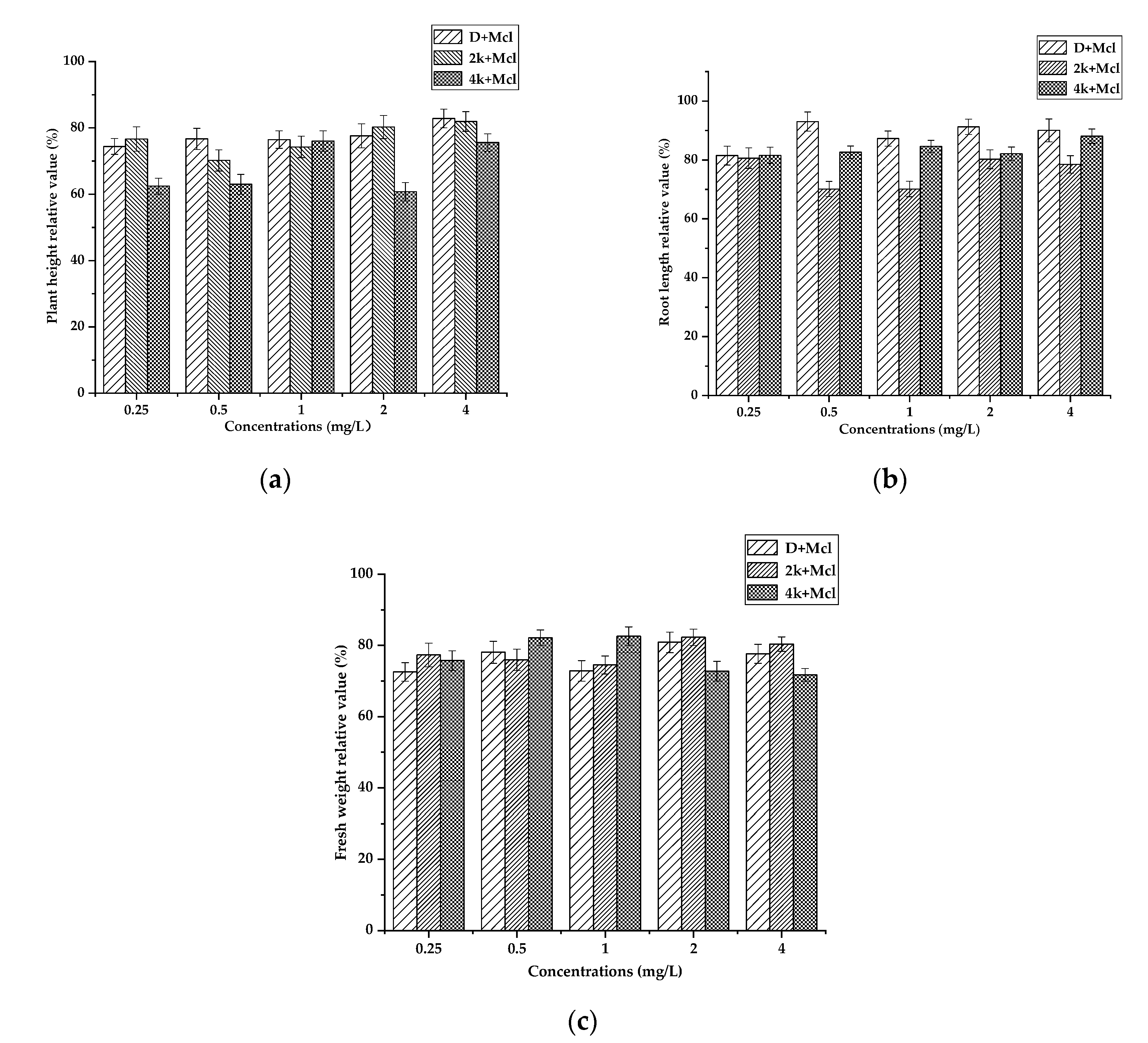 Molecules 25 04986 g002