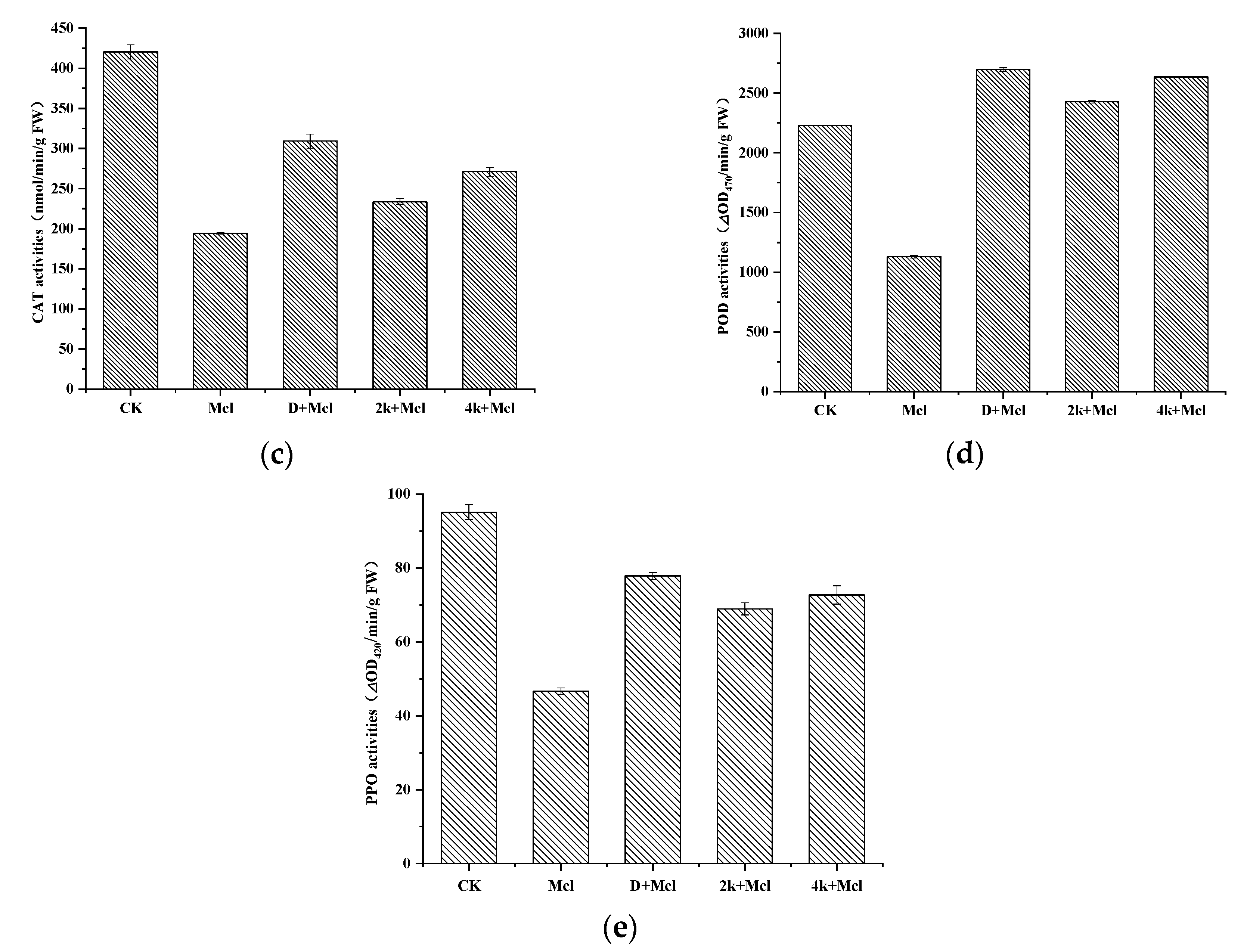 Molecules 25 04986 g003b
