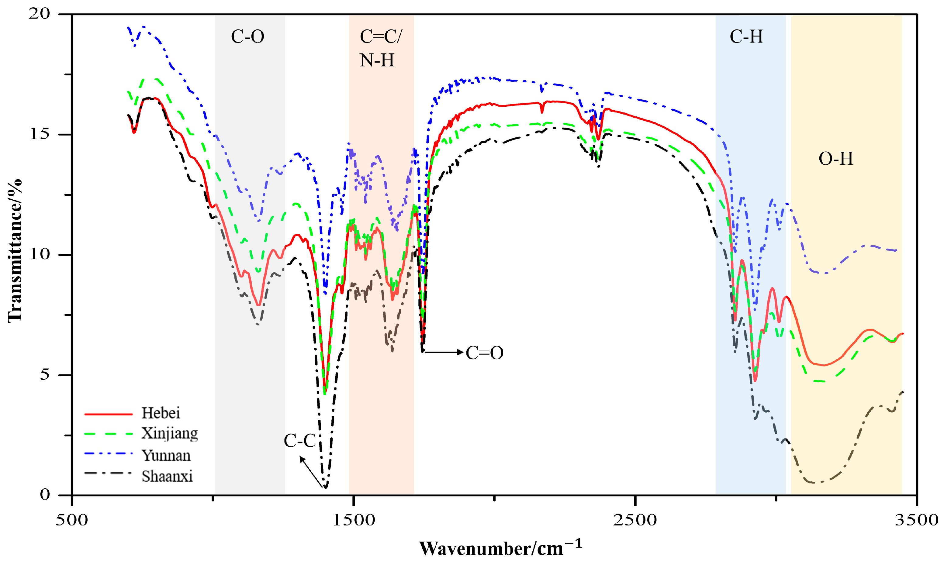 Molecules 25 04987 g001