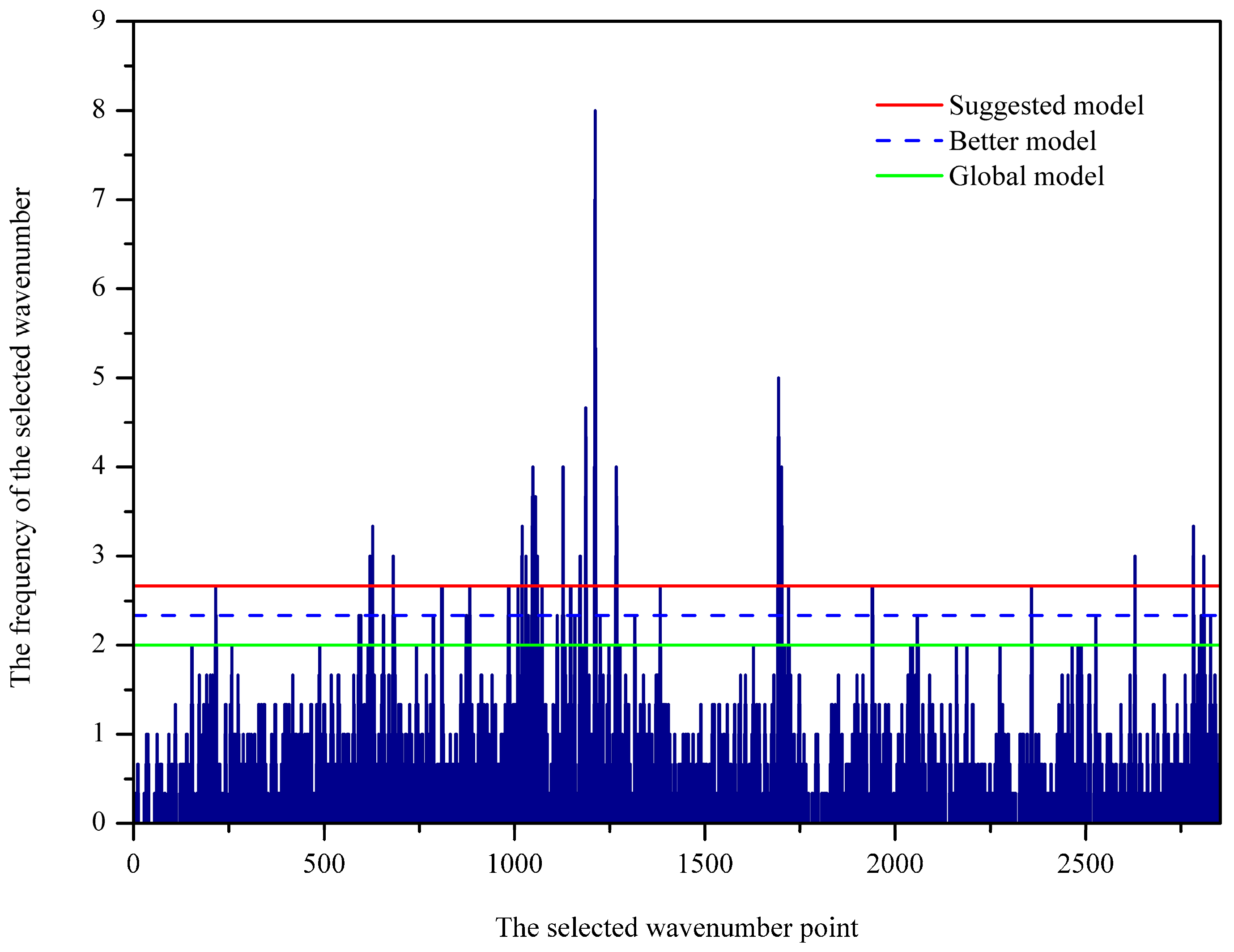 Molecules 25 04987 g002