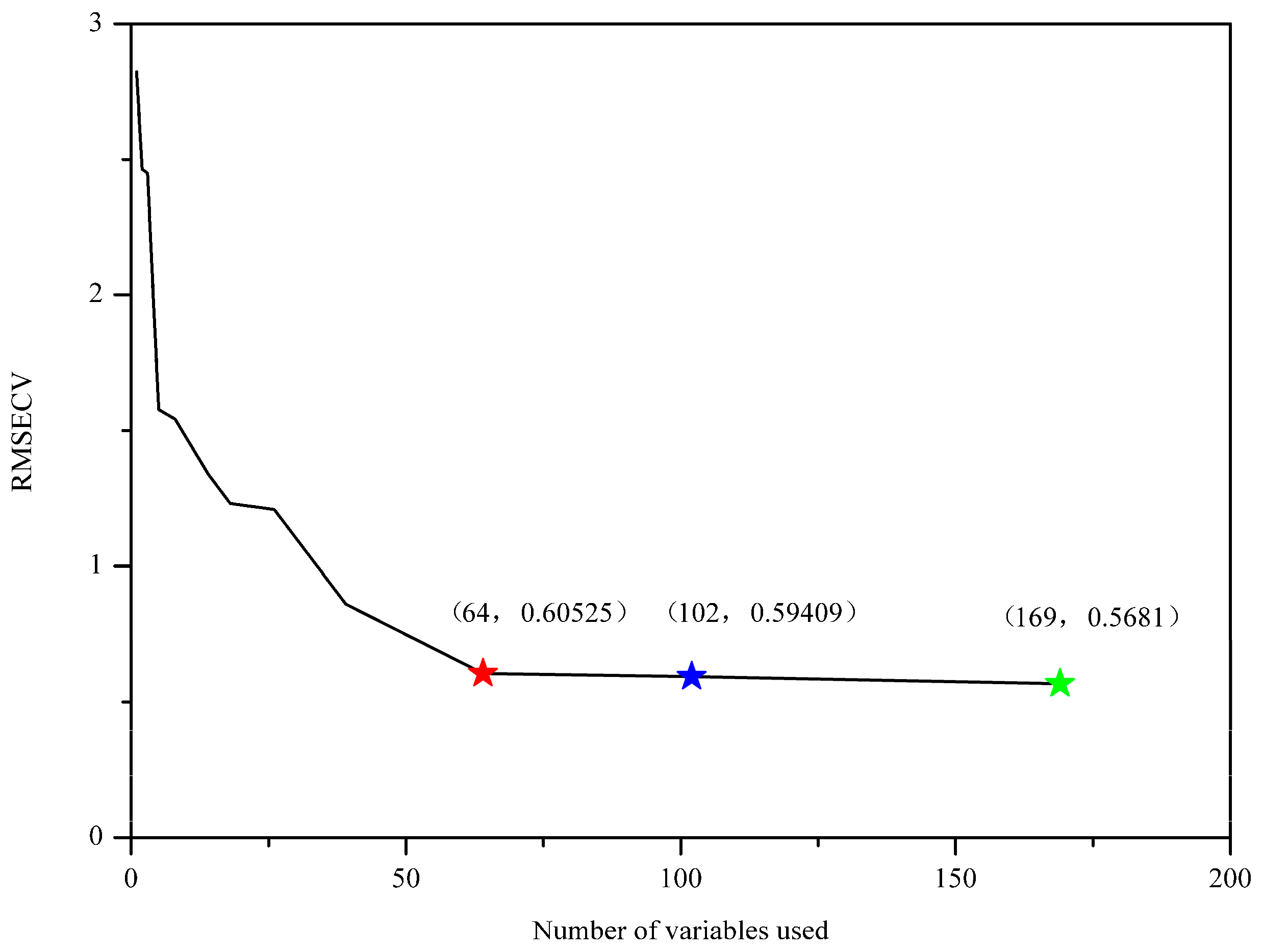 Molecules 25 04987 g003