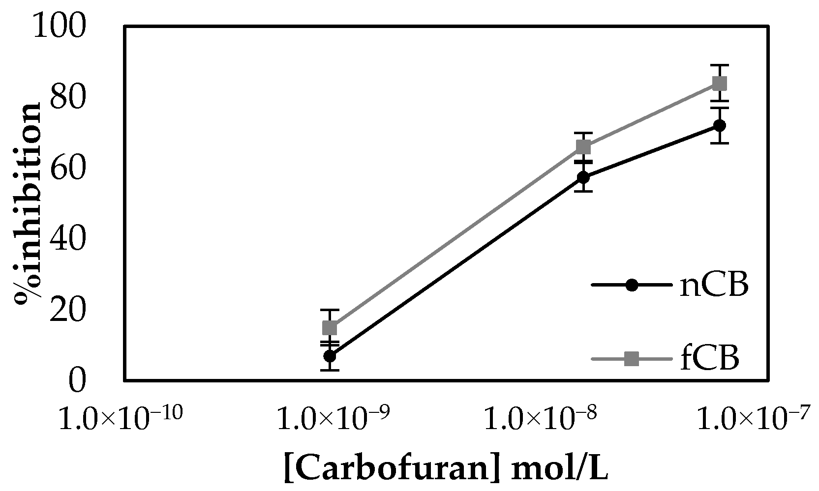 Molecules 25 04988 g006