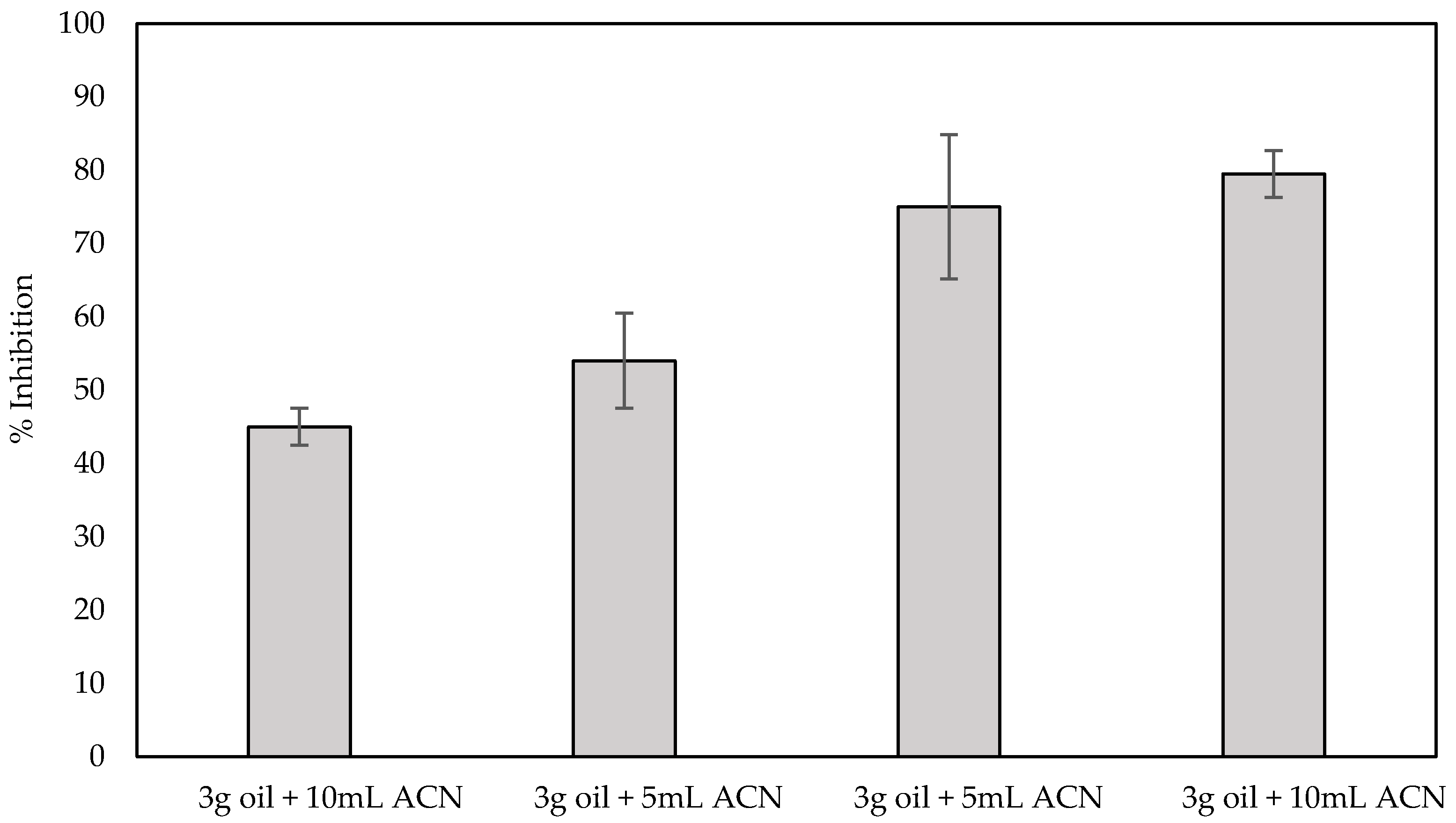 Molecules 25 04988 g009