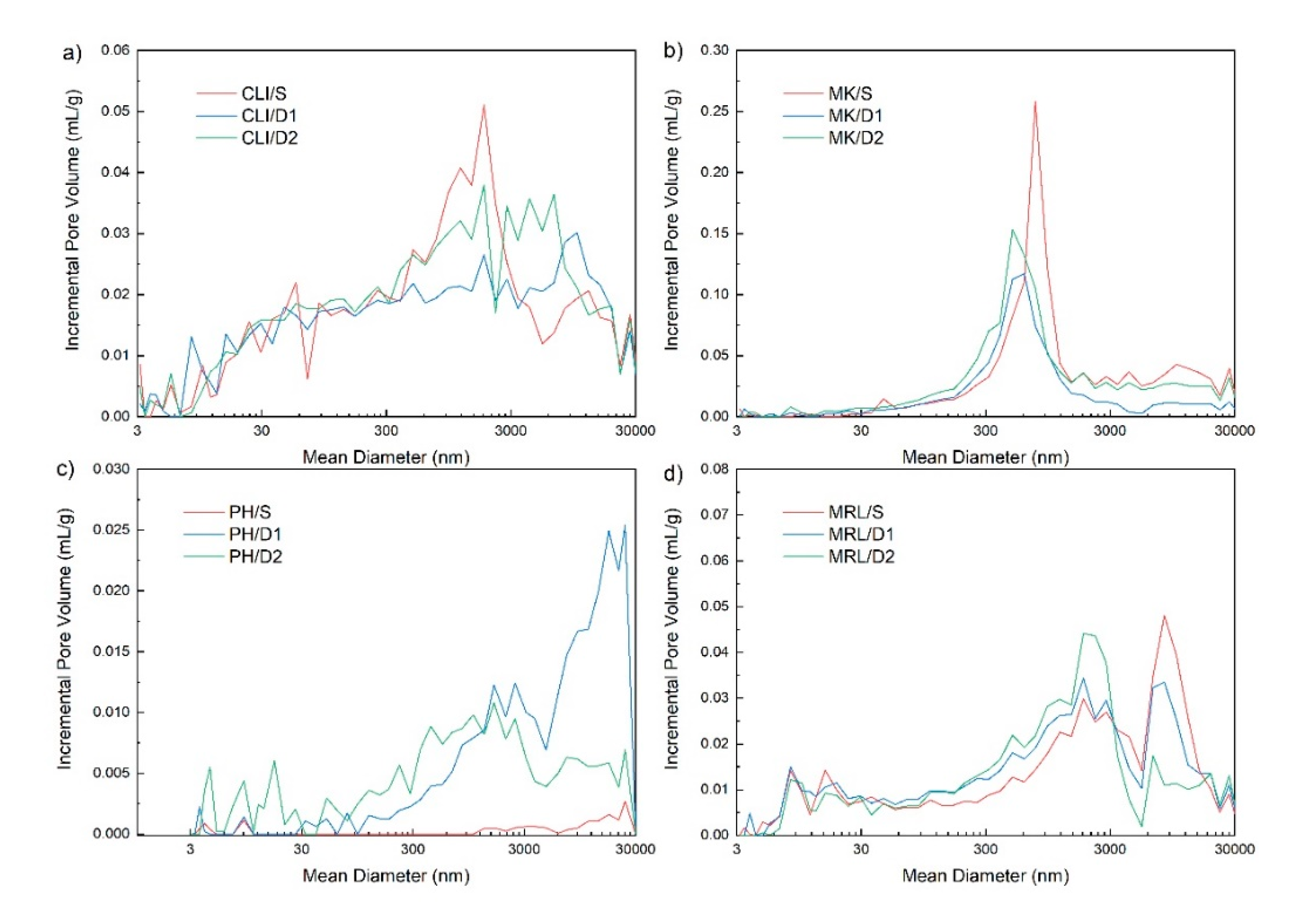 Molecules 25 04989 g004