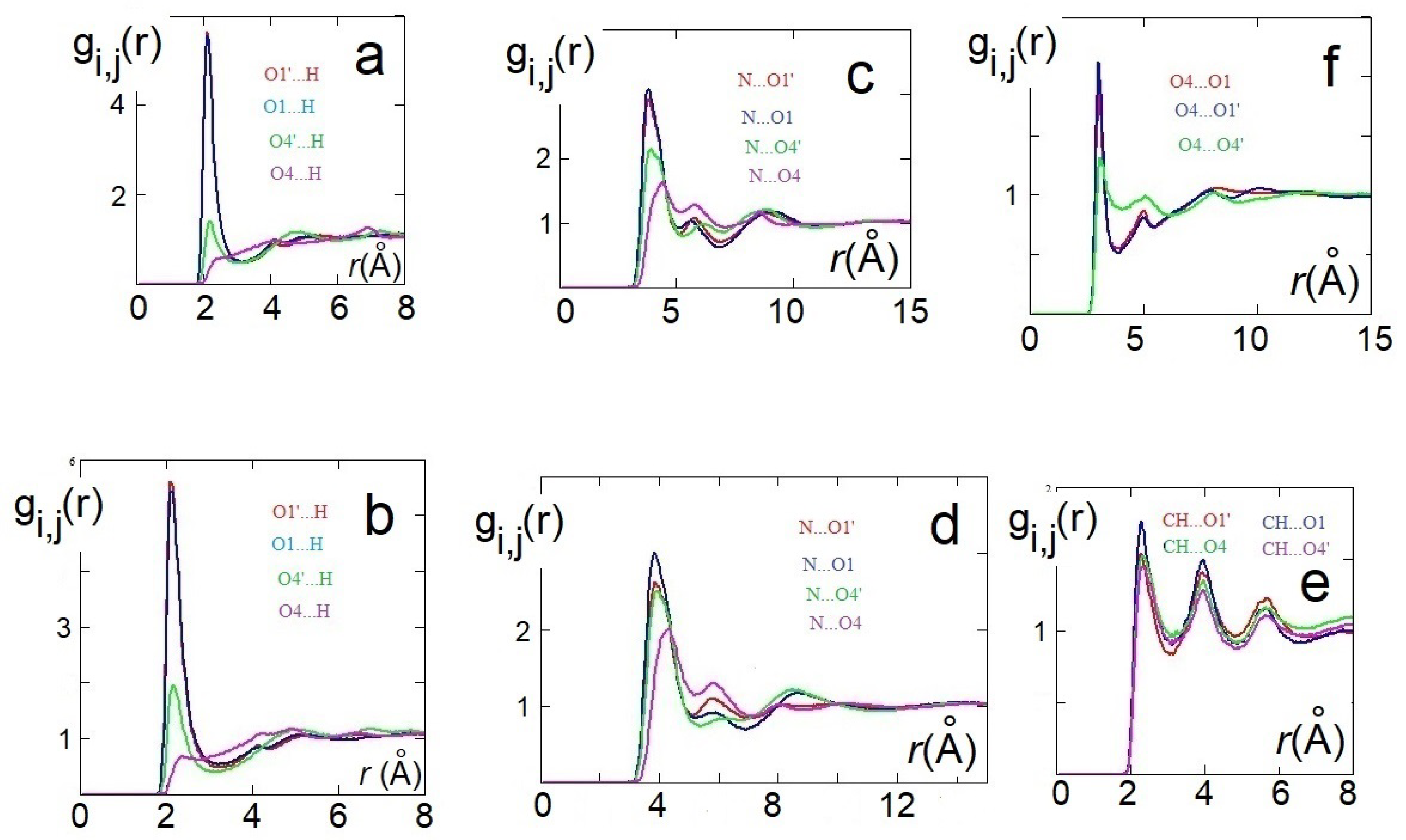 Molecules 25 04990 g005