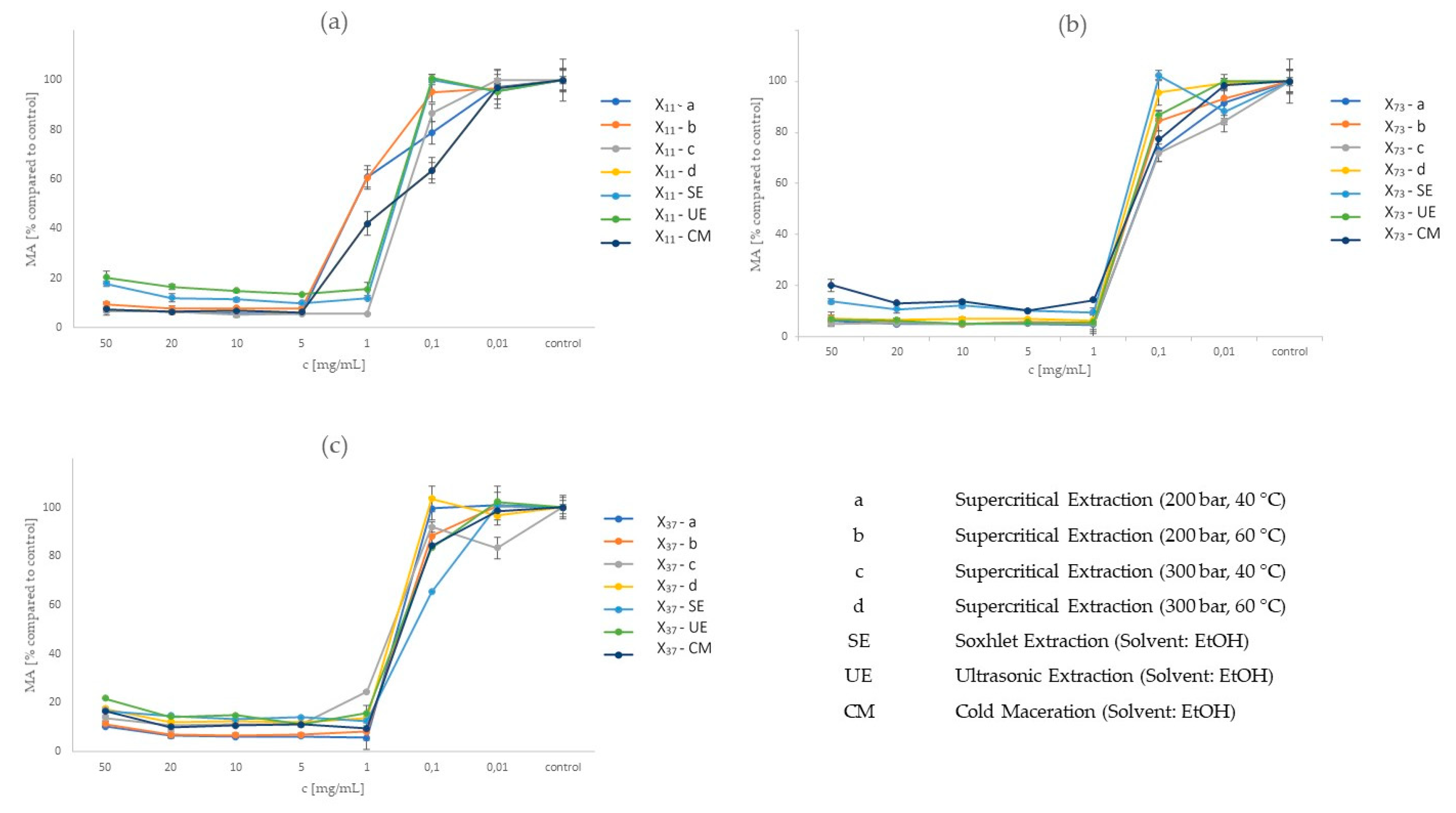 Molecules 25 04992 g002 Molecules 25 04992 g002
