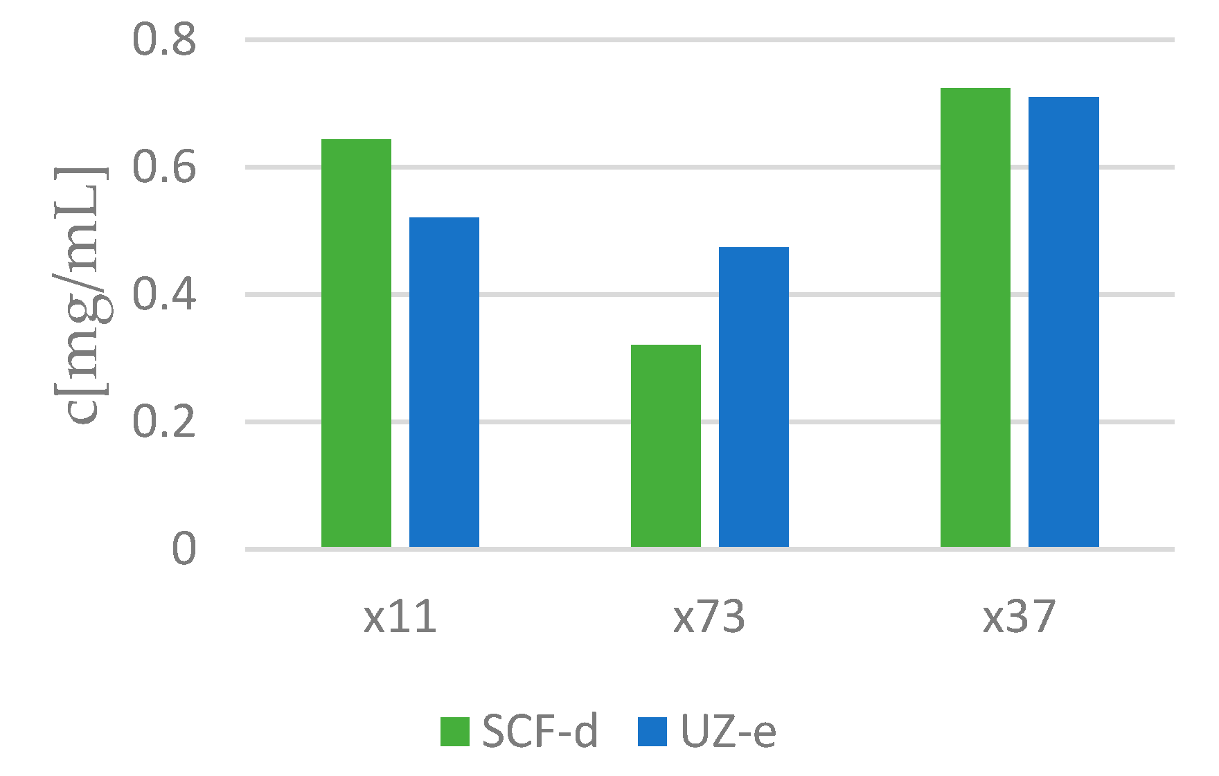 Molecules 25 04992 g006 Molecules 25 04992 g006