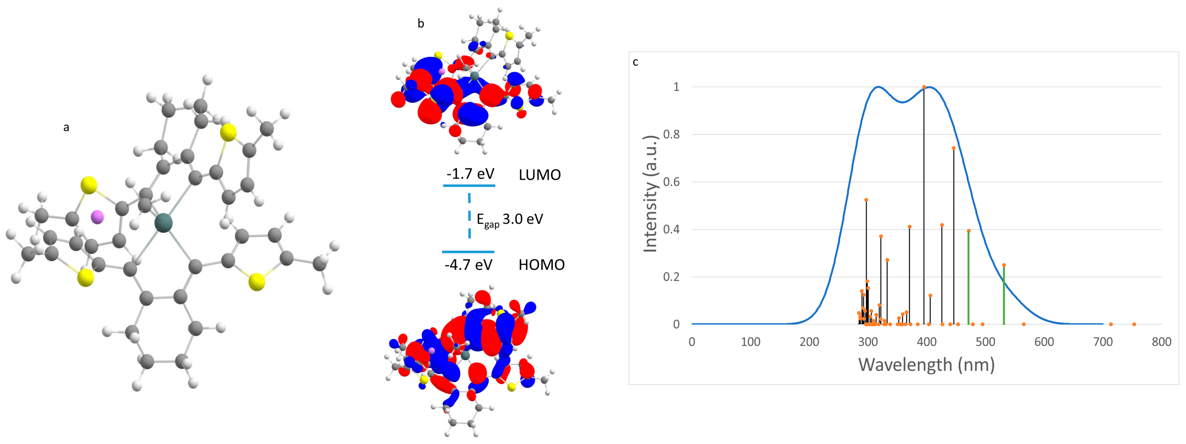 Molecules 25 04993 g006