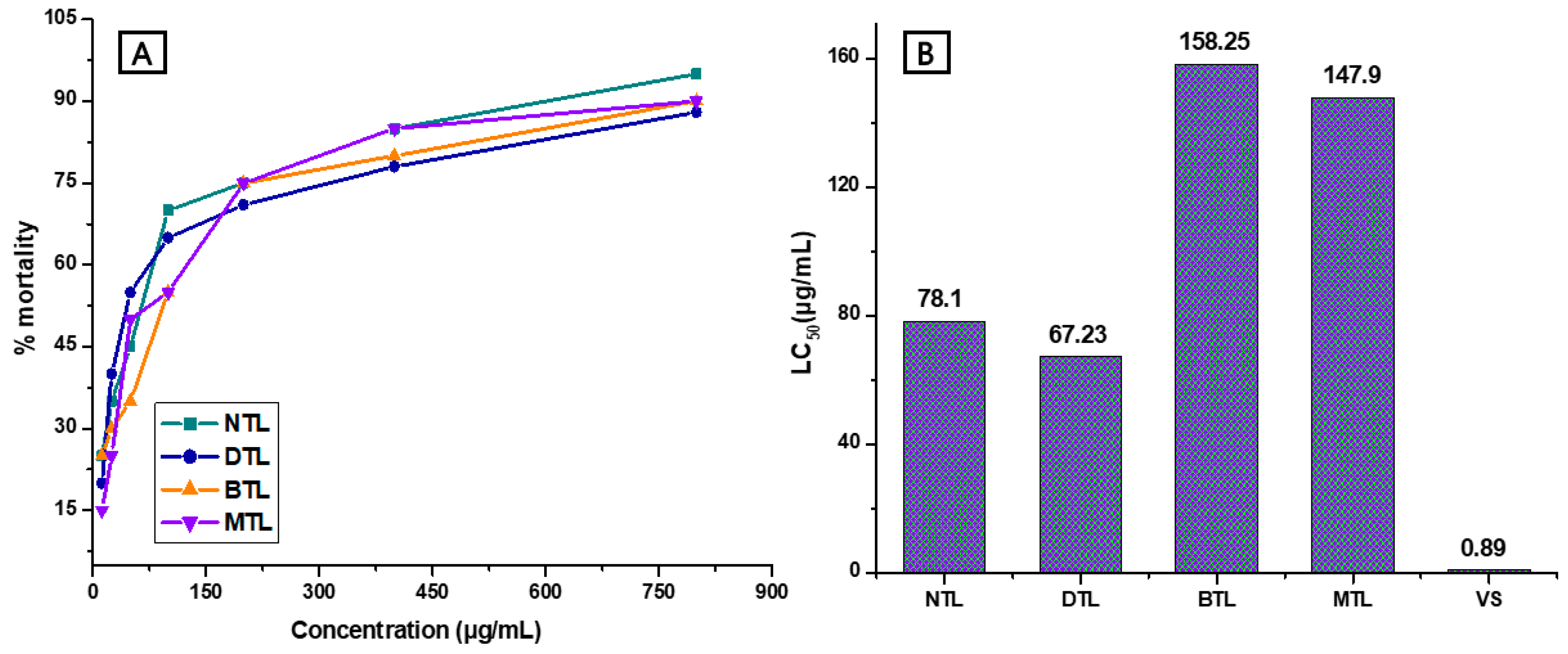 Molecules 25 04994 g002