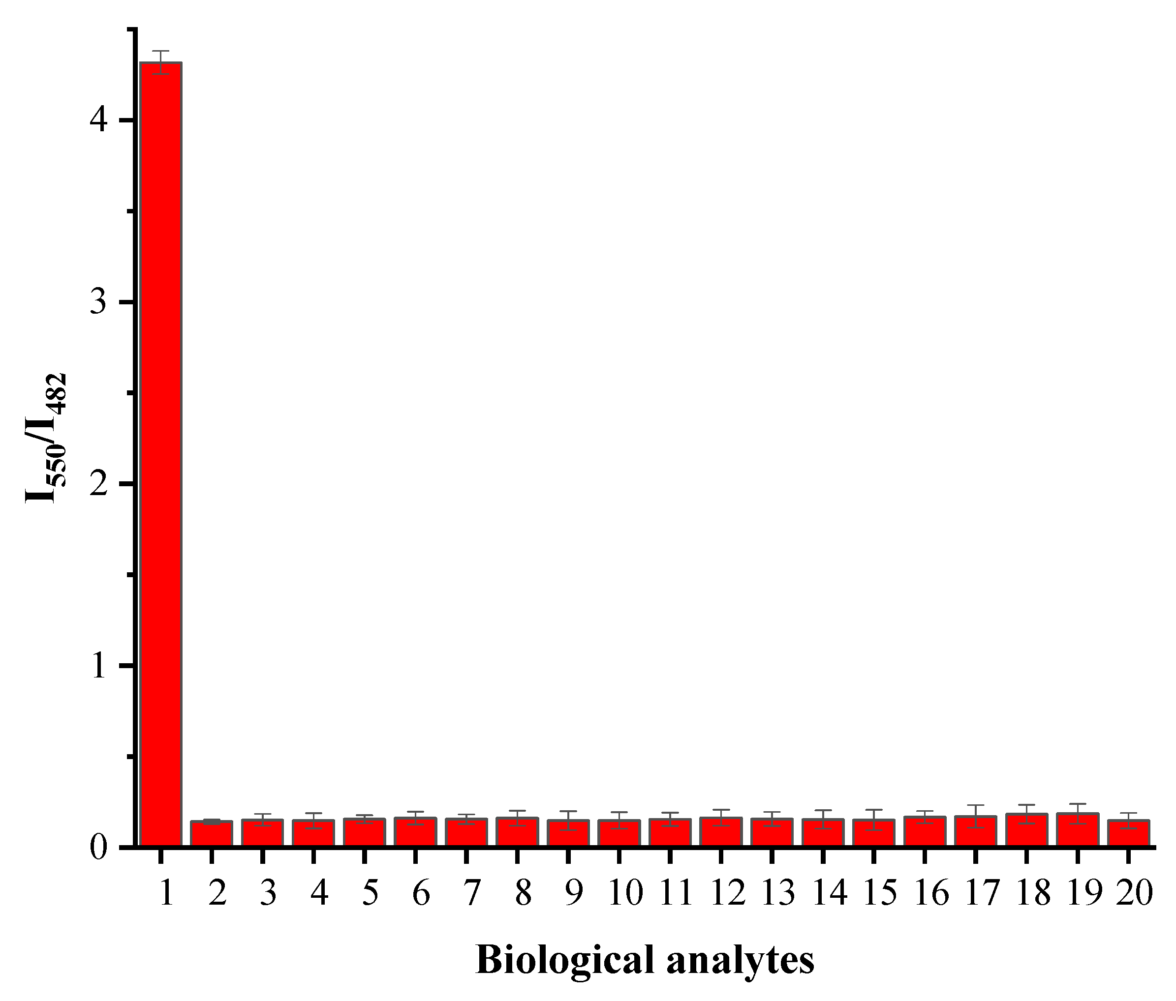 Molecules 25 04999 g005