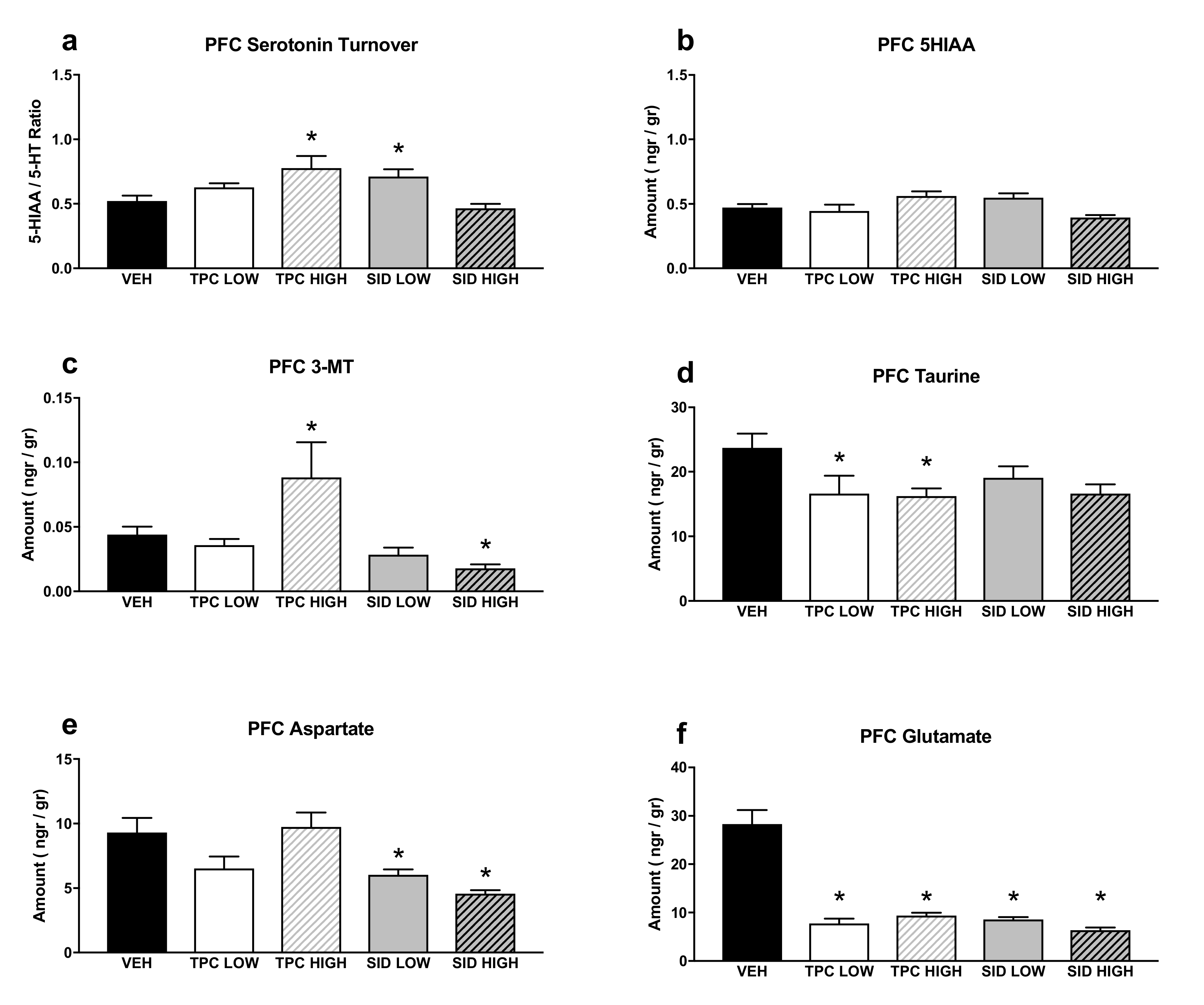 Molecules 25 05000 g005