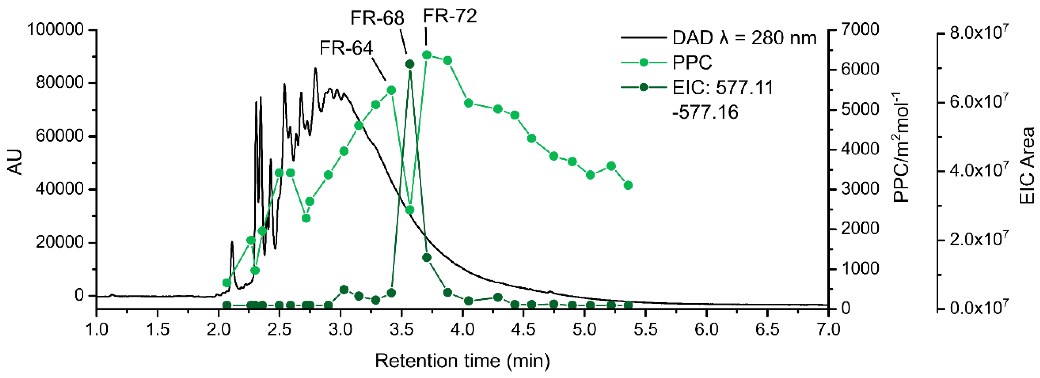 Molecules 25 05002 g005 Molecules 25 05002 g005