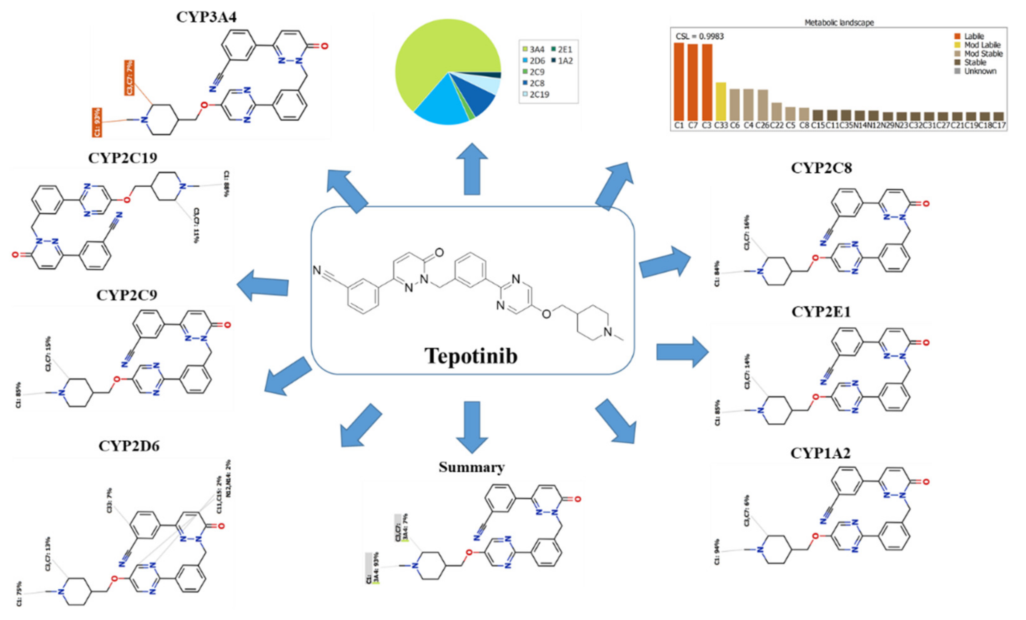 Molecules 25 05004 g001