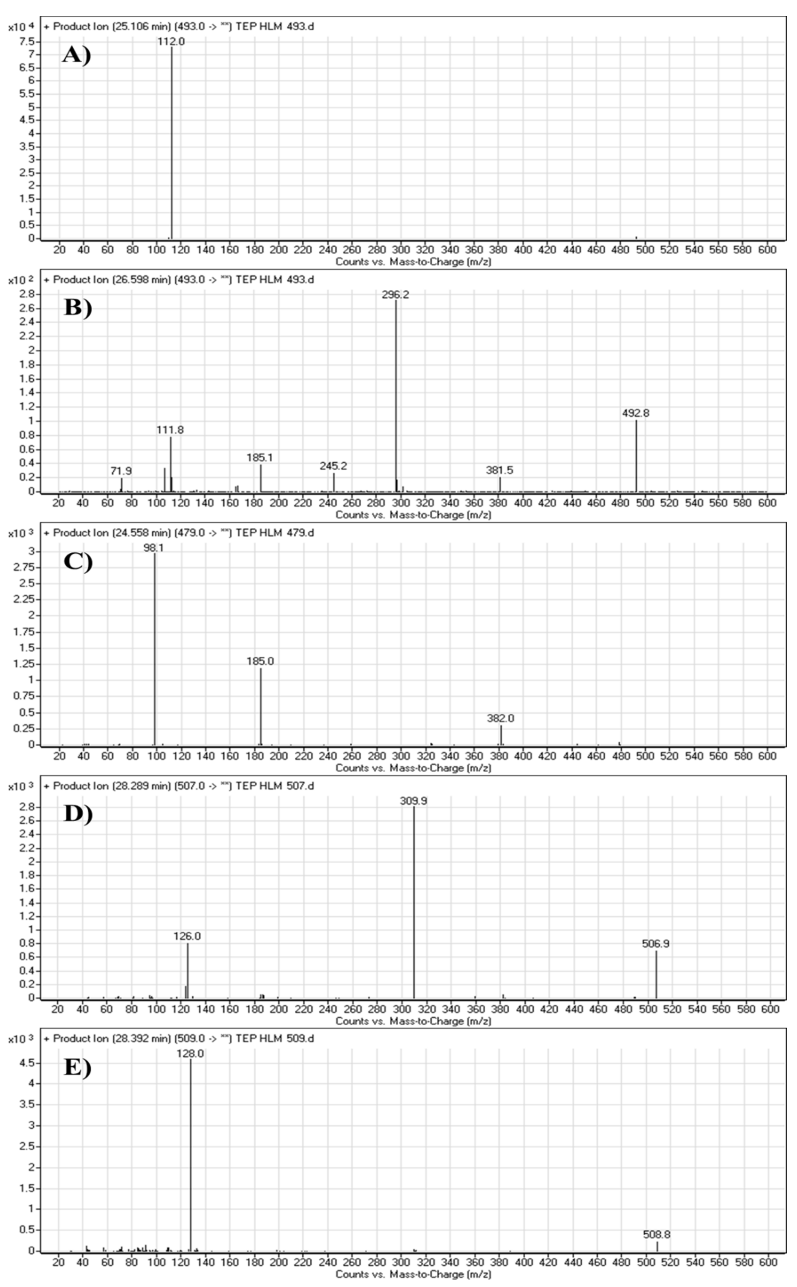 Molecules 25 05004 g004