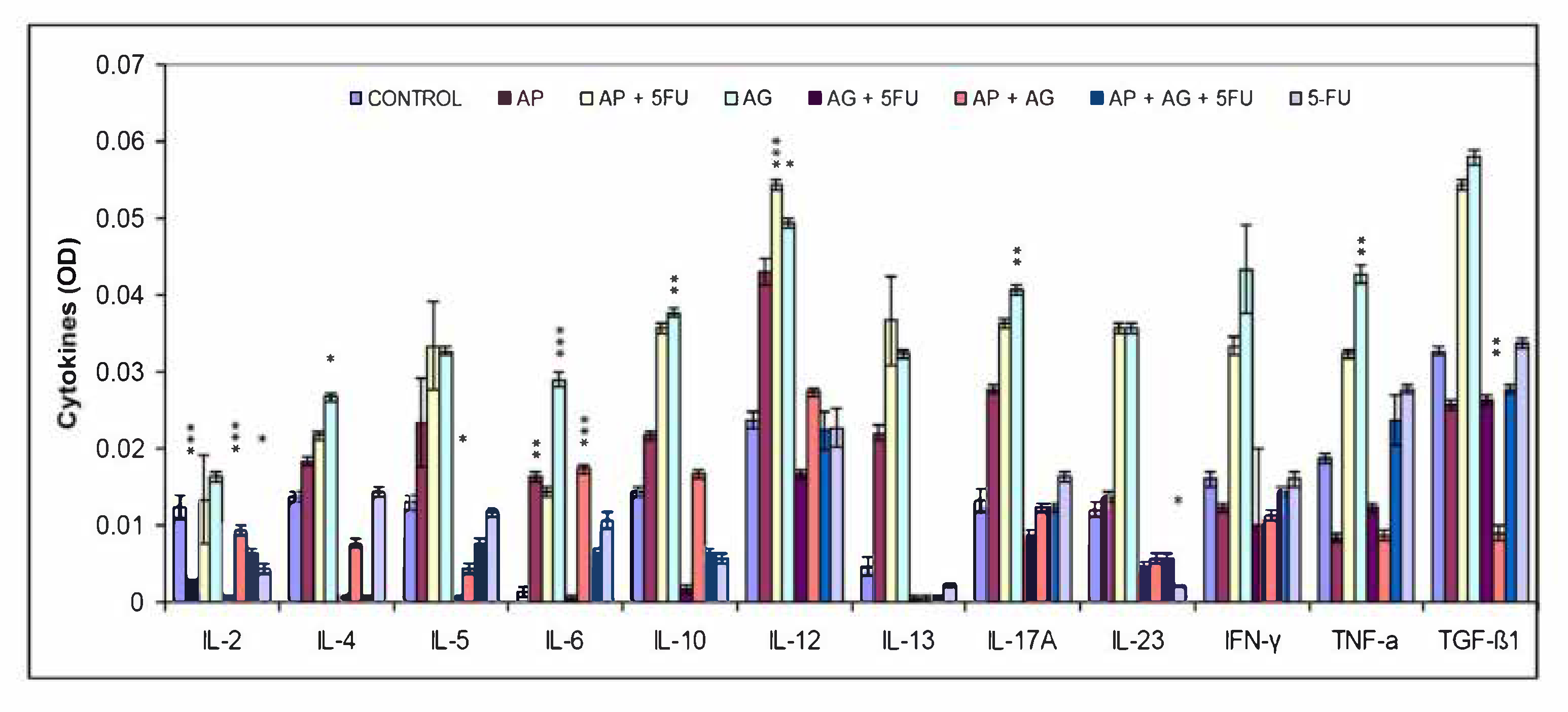Molecules 25 05005 g004