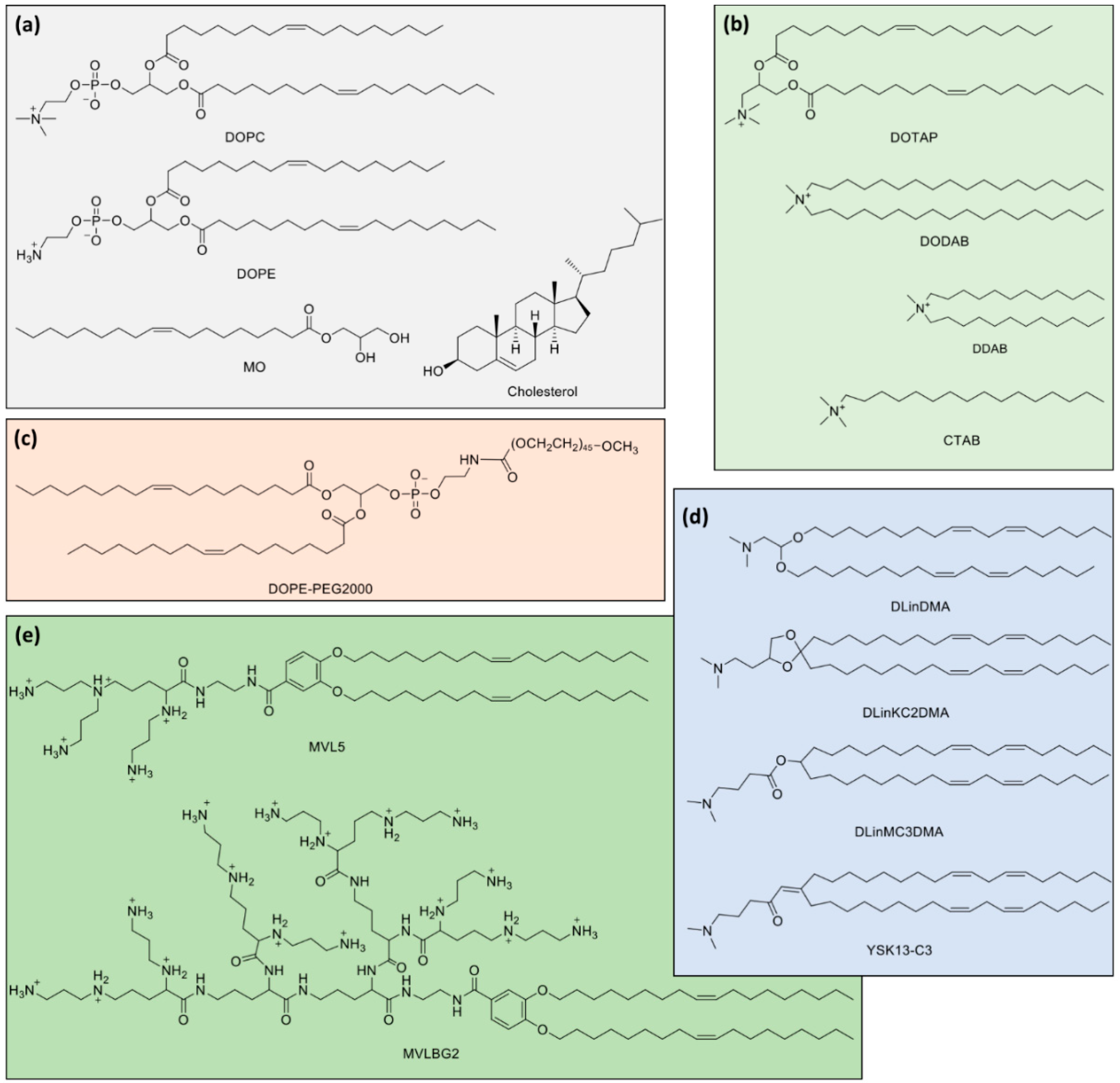 Molecules 25 05006 g003