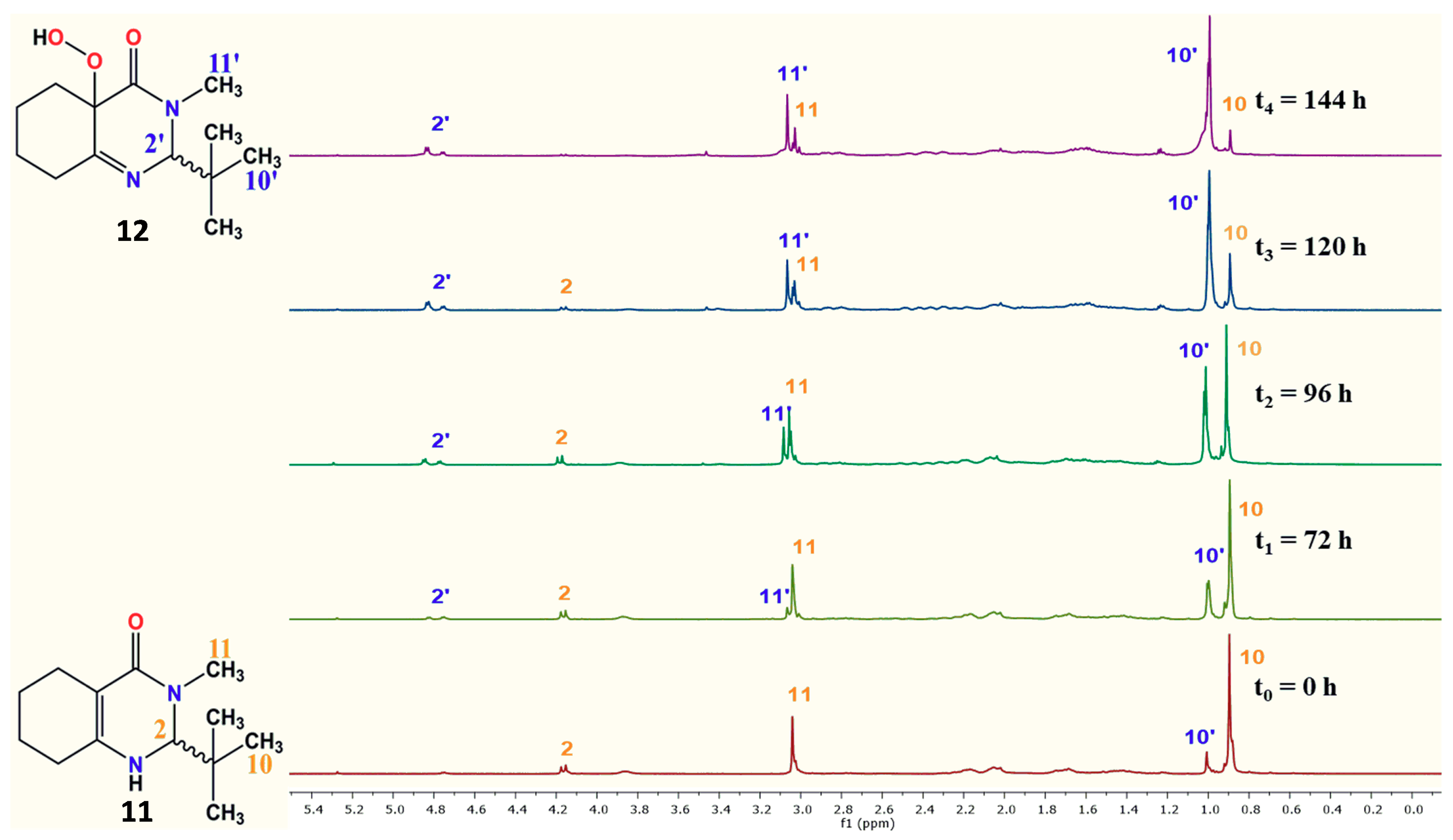 Molecules 25 05008 g003
