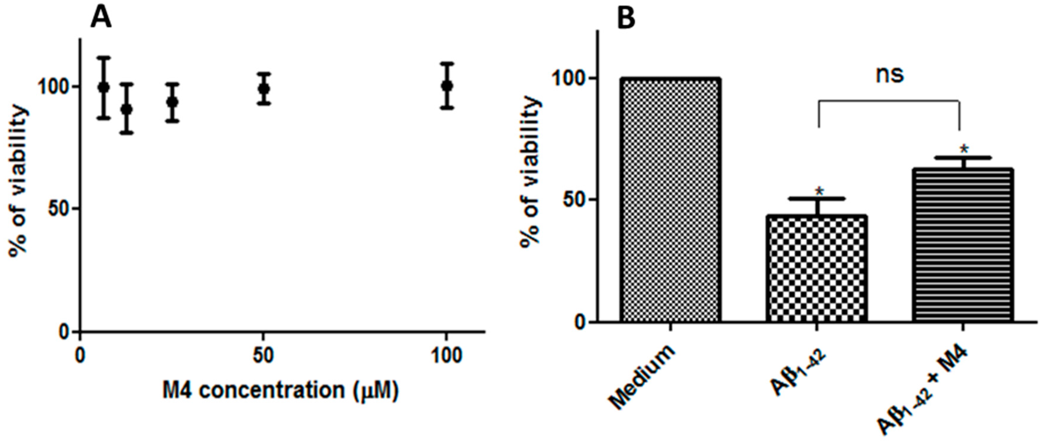 Molecules 25 05009 g003