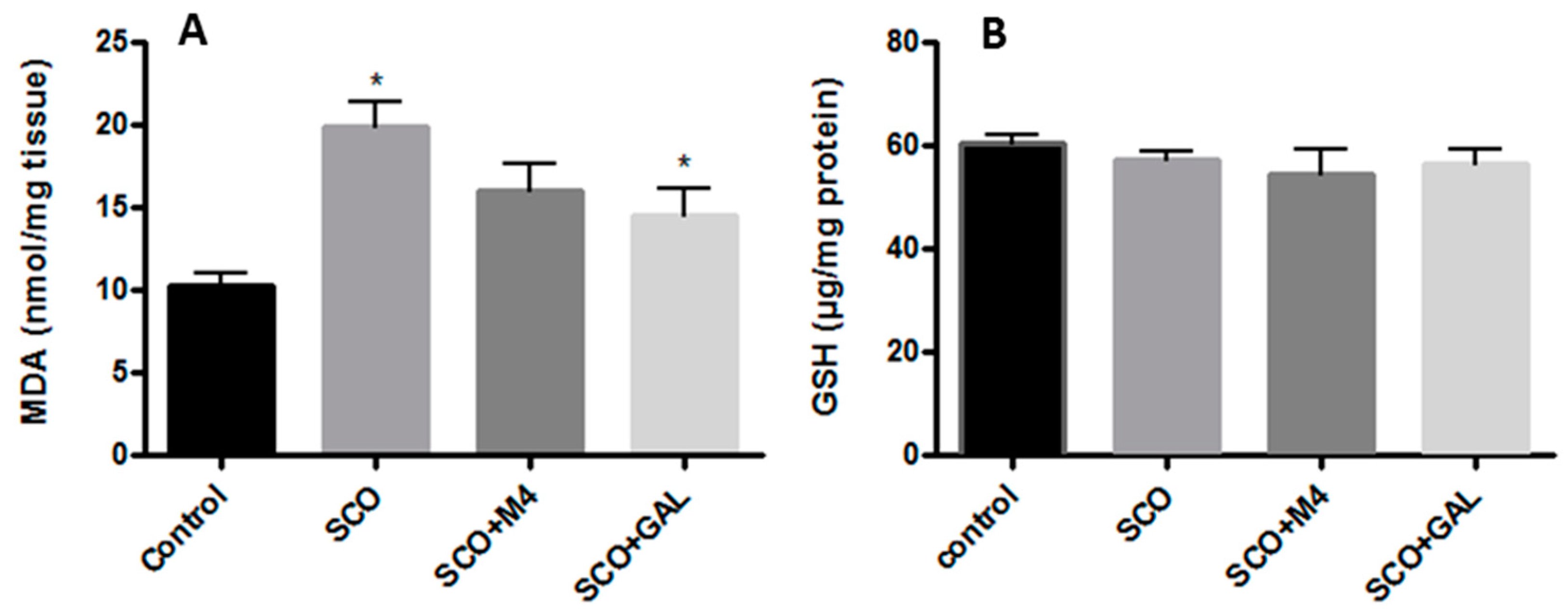 Molecules 25 05009 g006